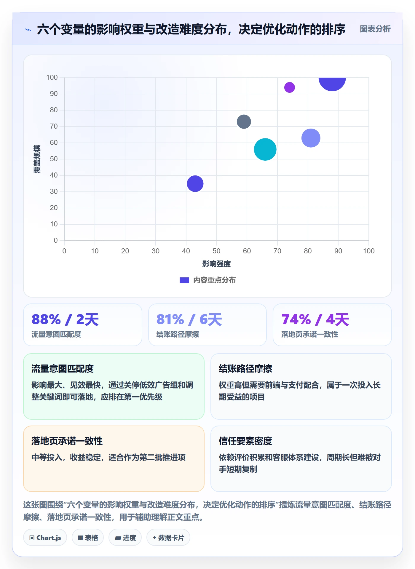 跨境电商运营使用技巧：转化优化对应的标准化管理方法