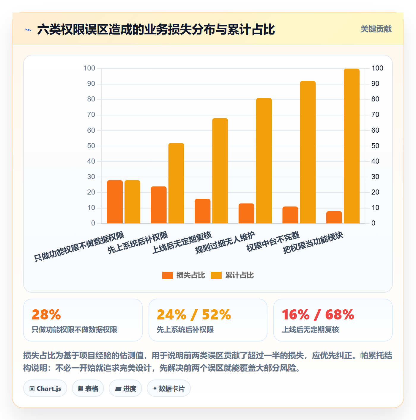 erp跨境电商改造重点：从权限管理推进系统搭建