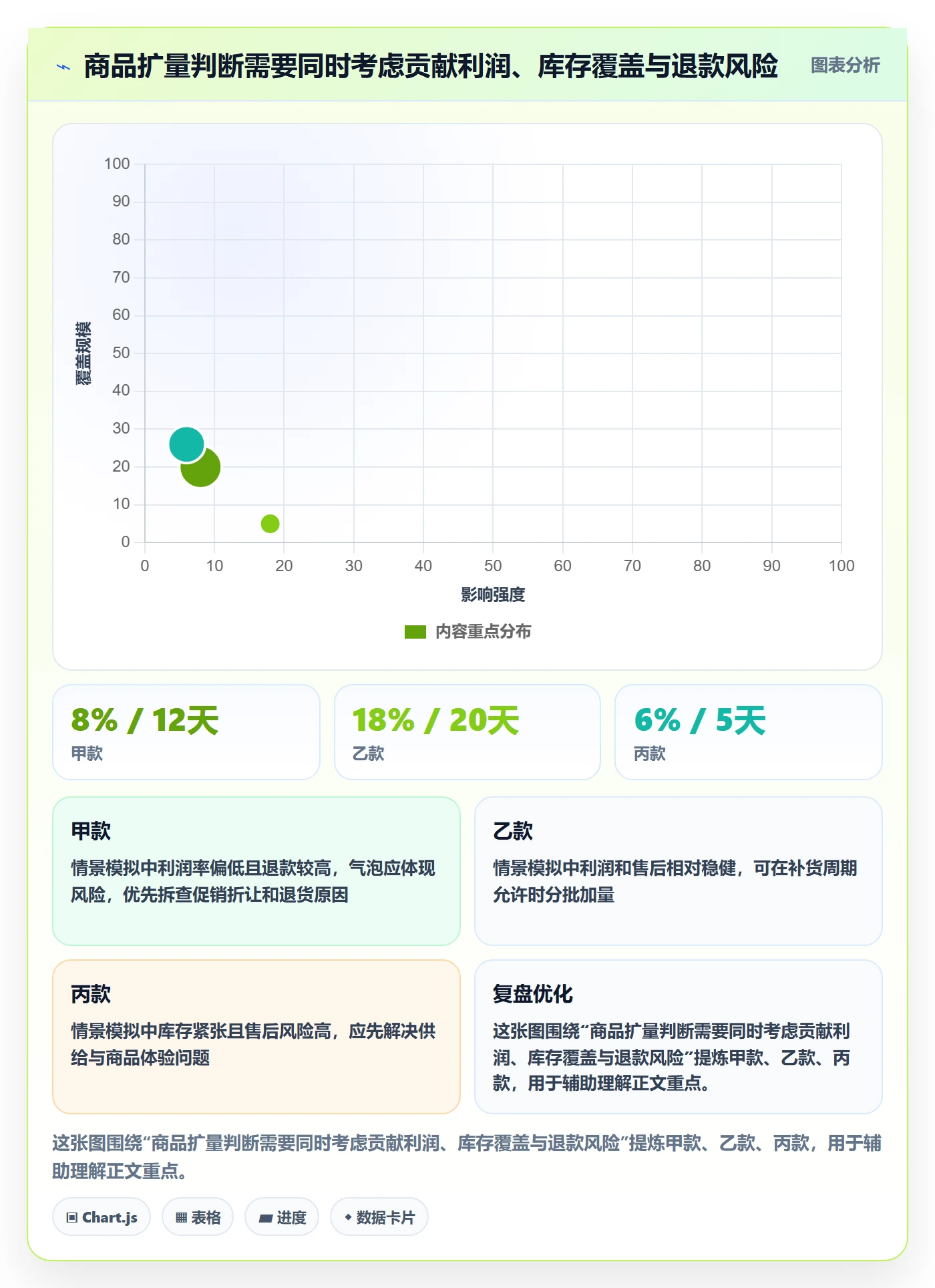 temu优化清单：半托管模式与落地案例的关键动作