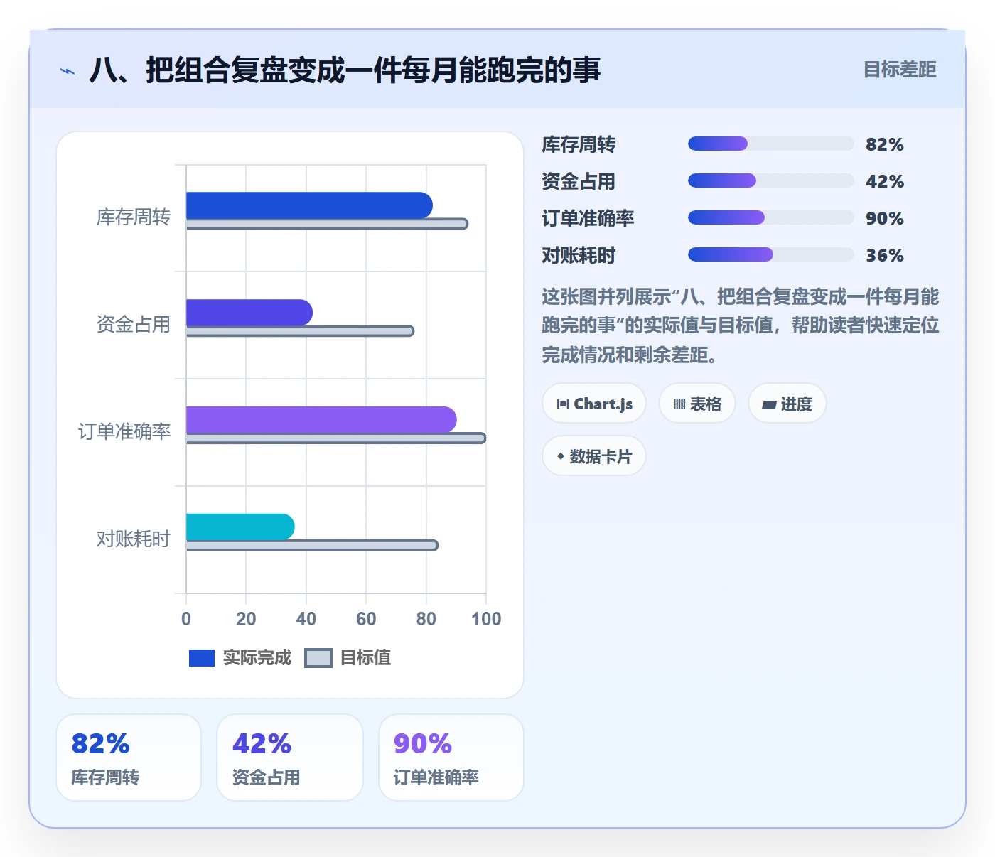 八、把组合复盘变成一件每月能跑完的事