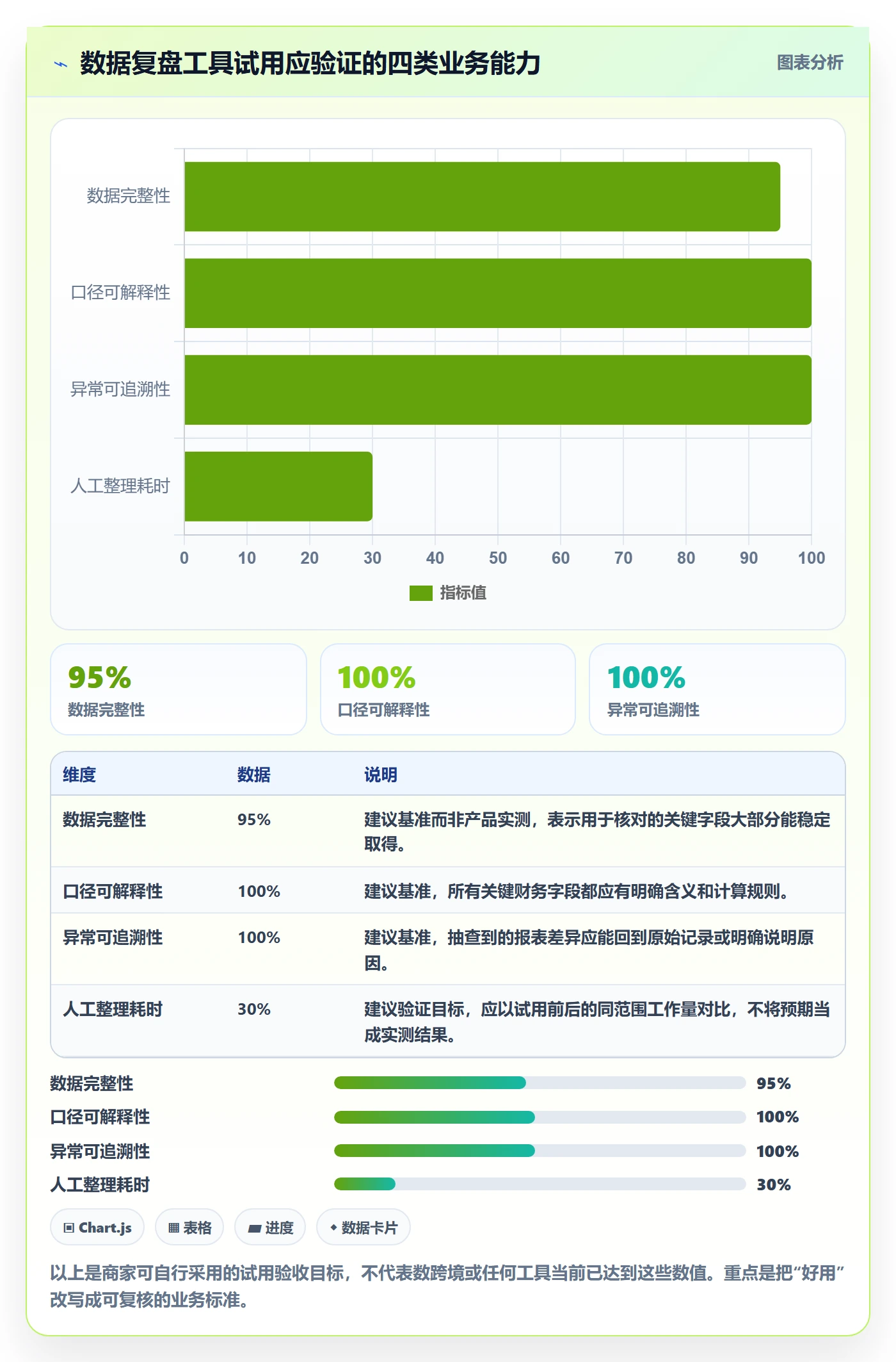 temu实战复盘：从全托管模式验证中小商家效果