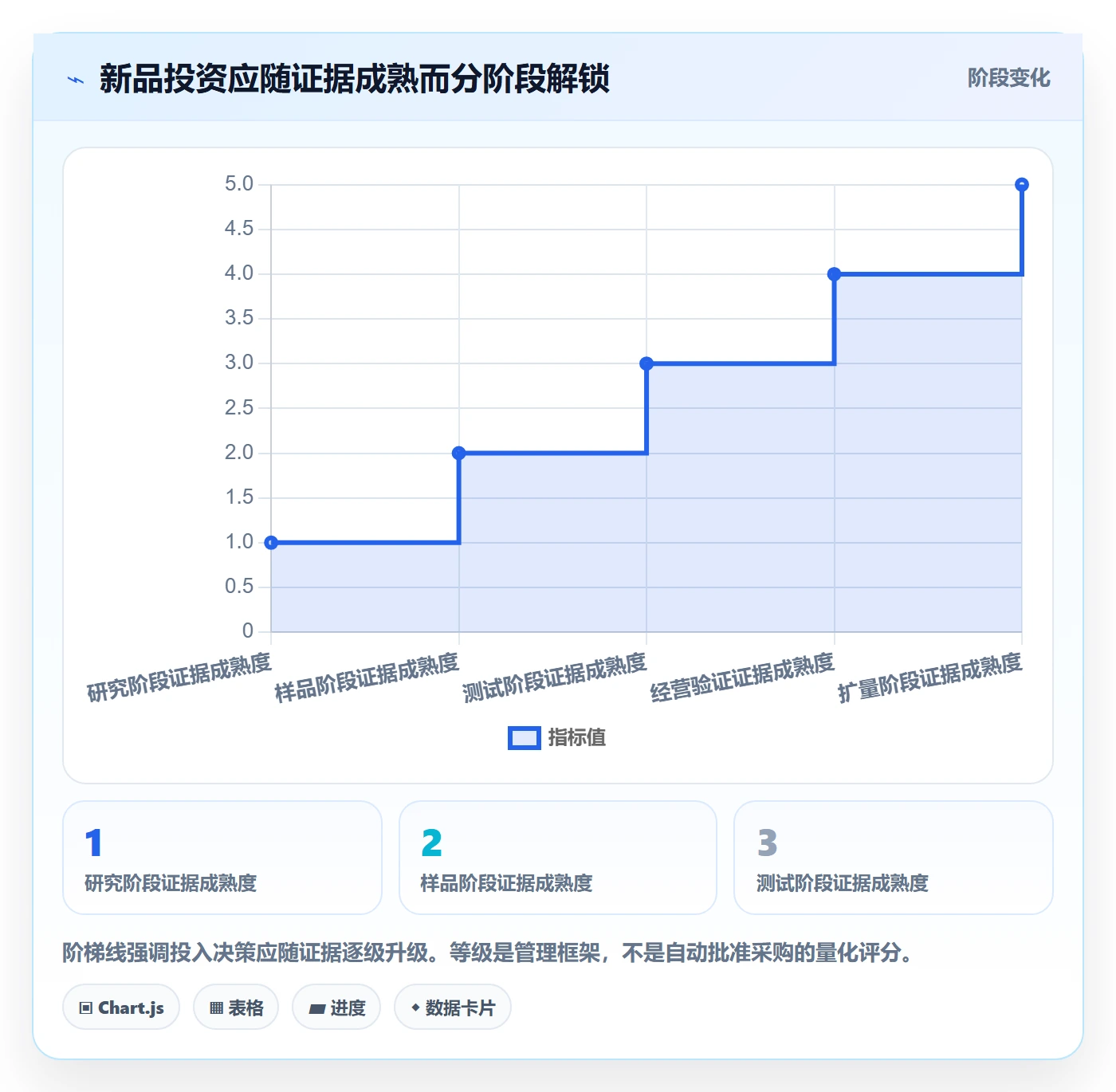 跨境电商避坑指南：选品策略环节的增长策略要注意什么