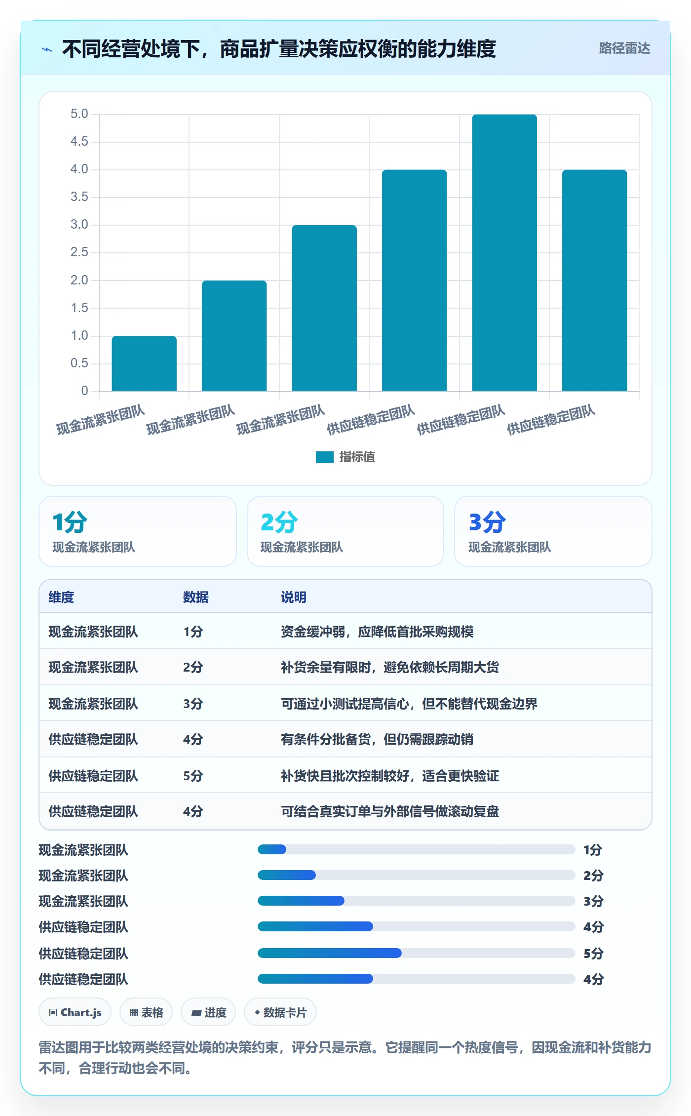 电商数据查询网站操作手册：商品热度对应的新手避坑步骤