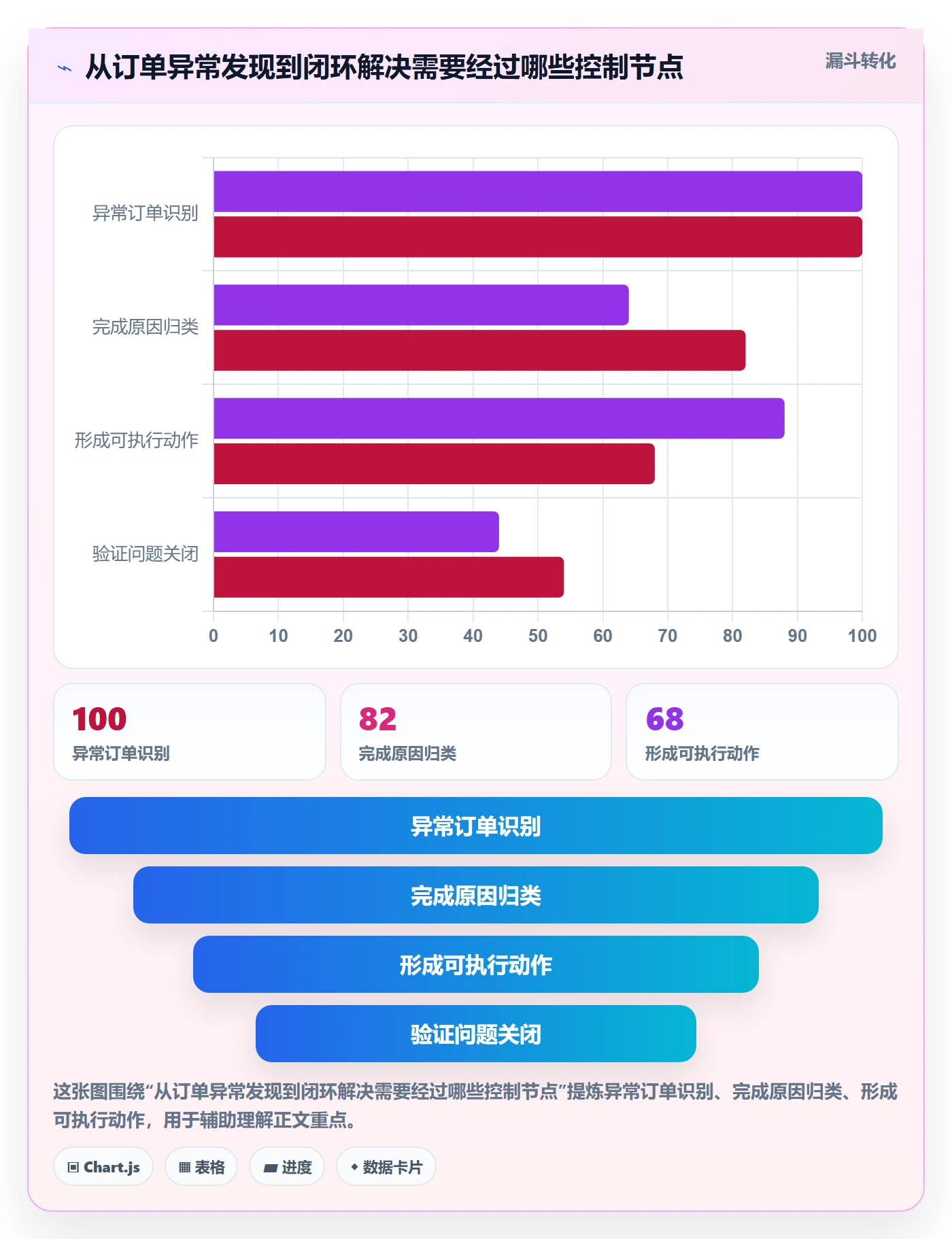 temu业务拆解：履约物流为什么影响店群管理