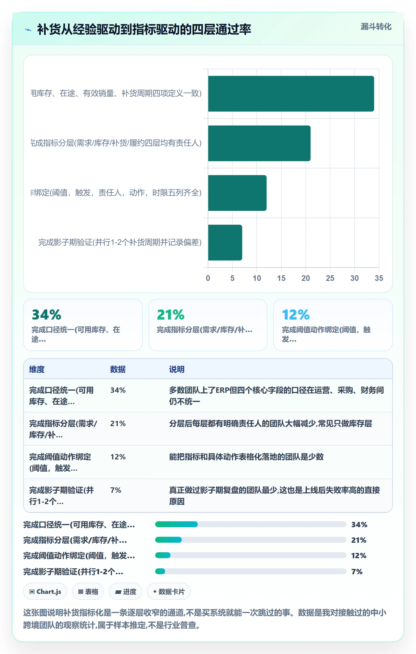 erp跨境电商运营框架：把采购补货纳入指标体系