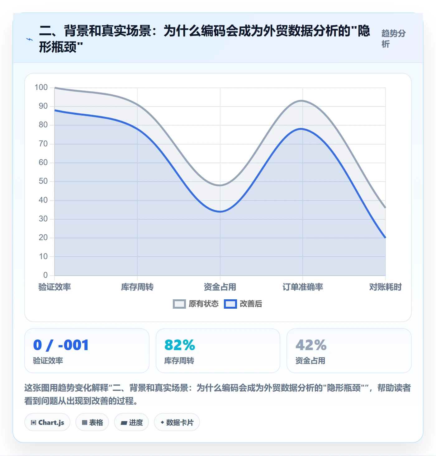 二、背景和真实场景：为什么编码会成为外贸数据分析的"隐形瓶颈"