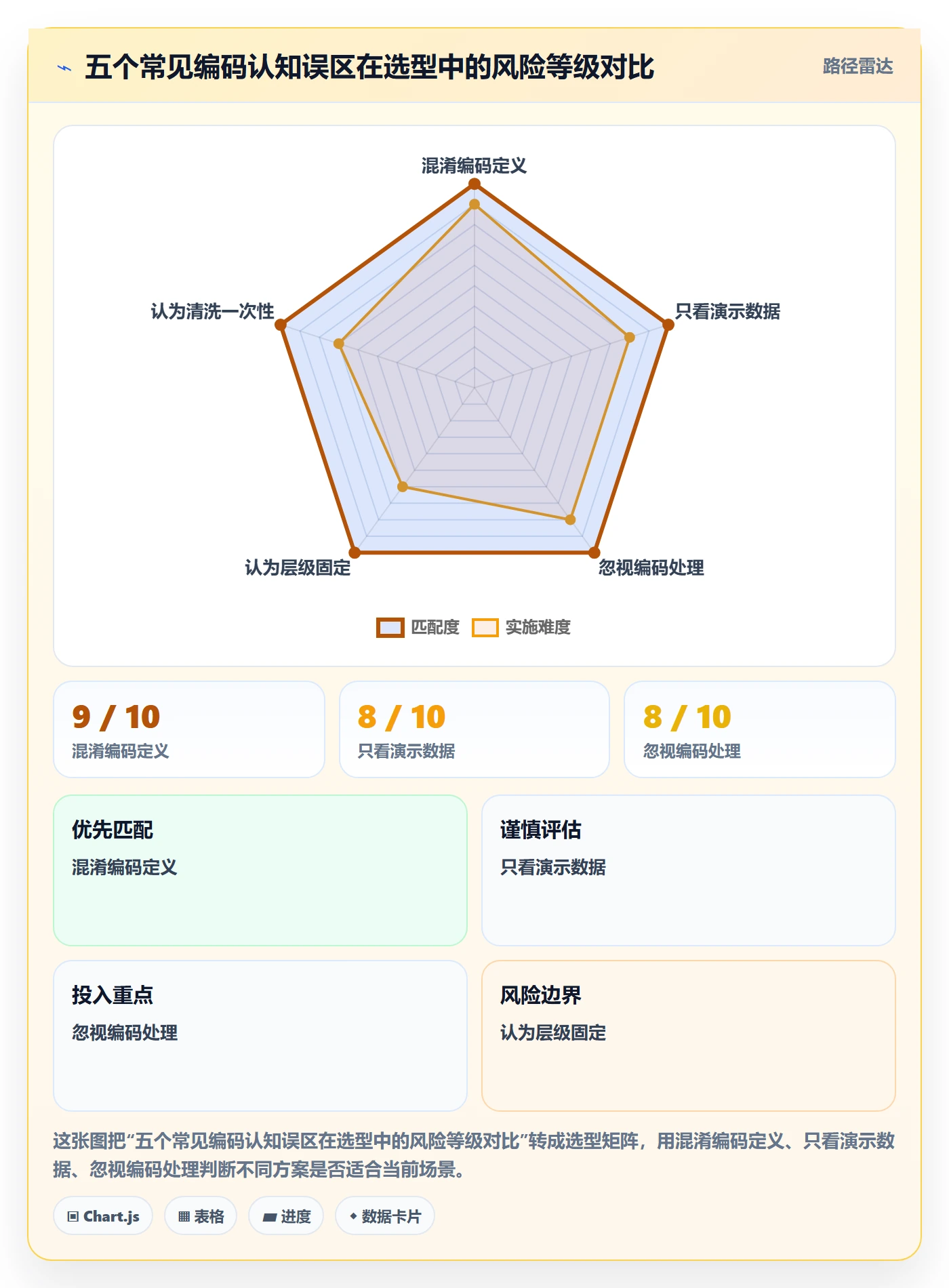 外贸数据分析平台市场调研全解析：重点看懂商品编码