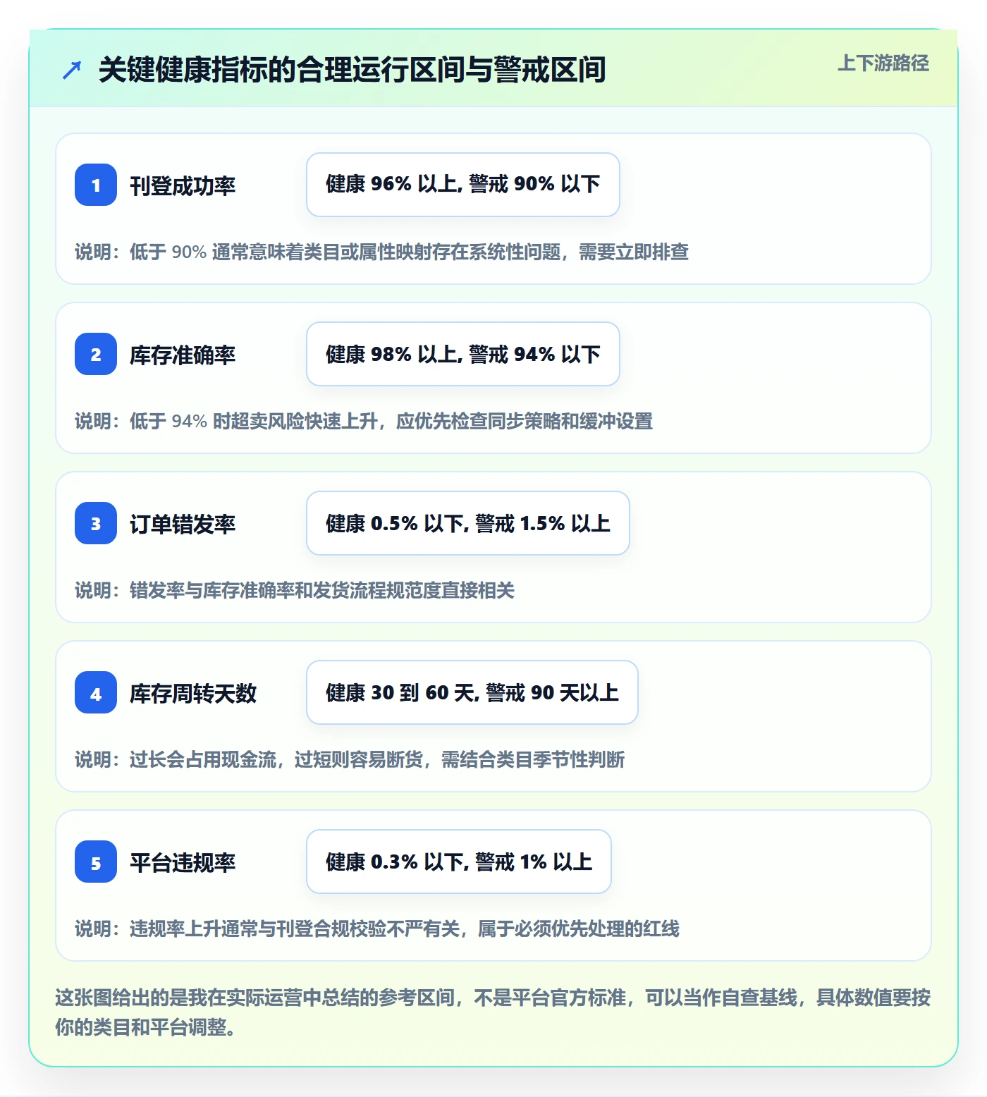erp跨境电商基础课：多平台刊登相关的店群管理一次讲透