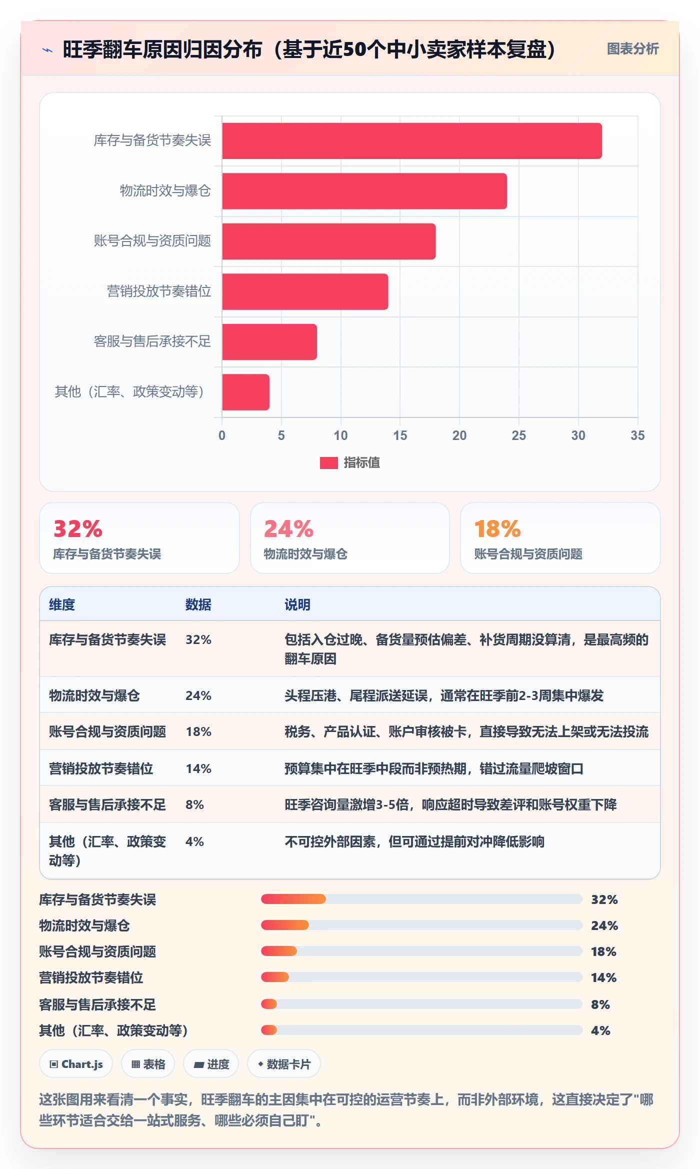 跨境电商一站式服务场景解析：平台入驻中的旺季准备怎么处理