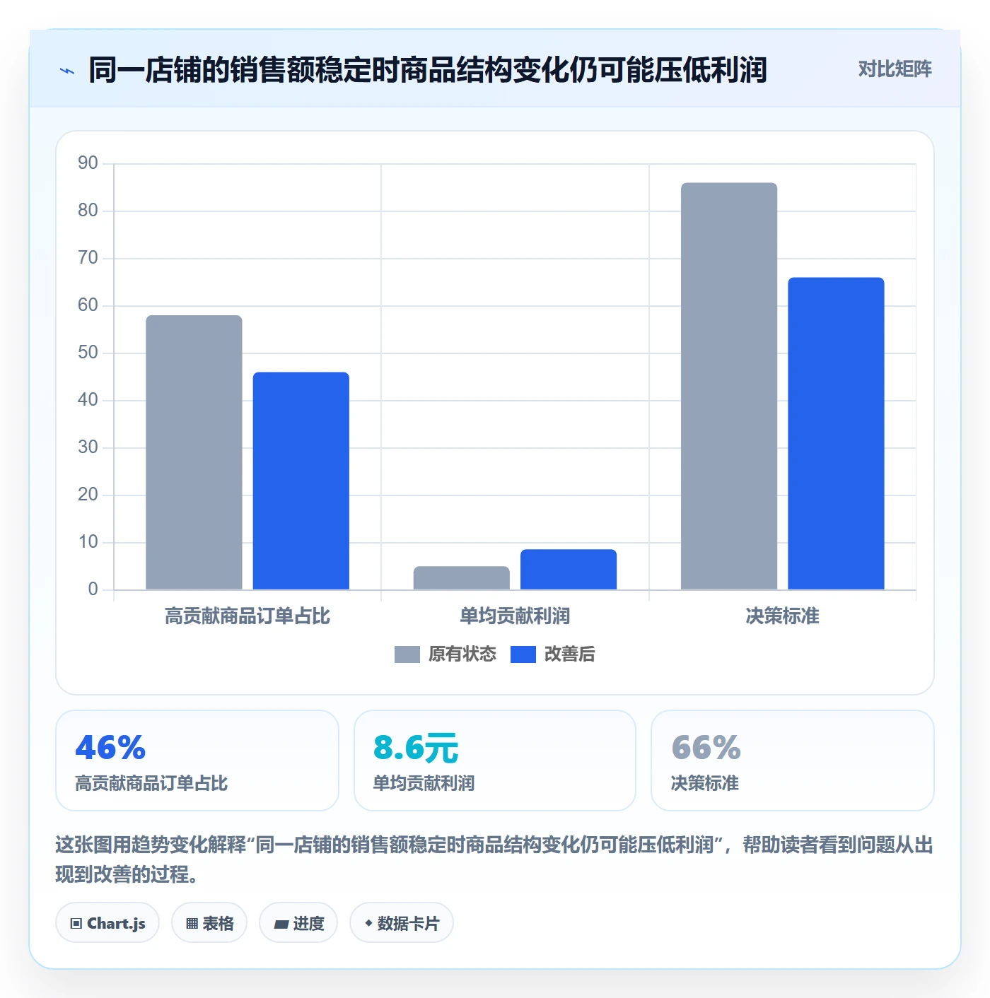 temu问题诊断：半托管模式如何用工具对比改进