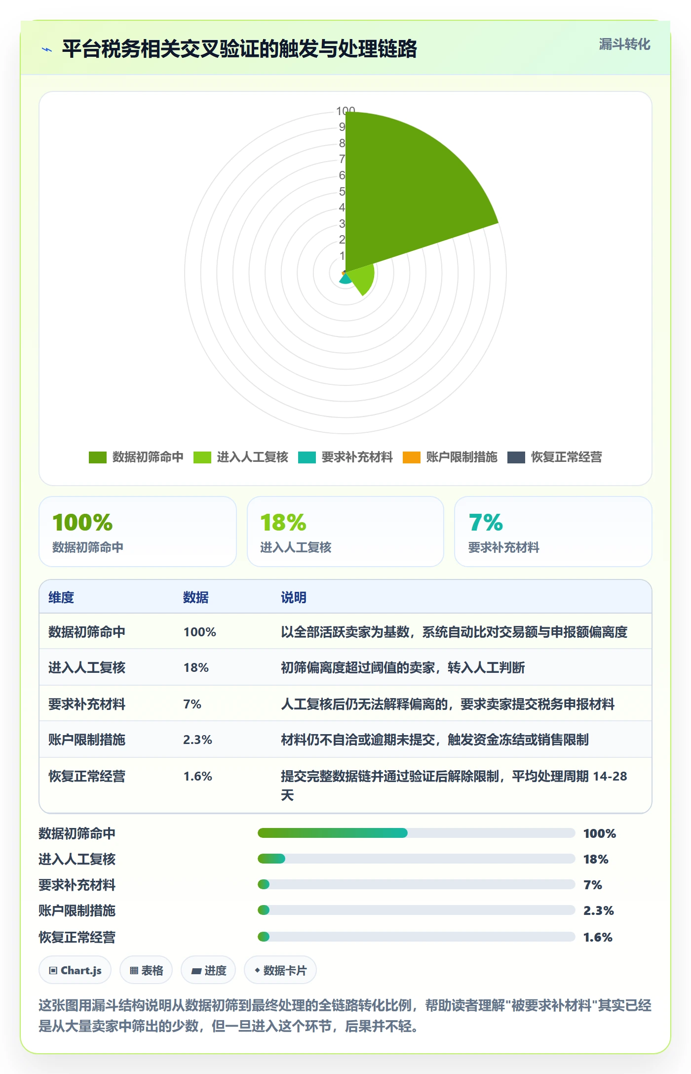 跨境电商一站式服务数据方法：用税务合规支撑平台规则判断