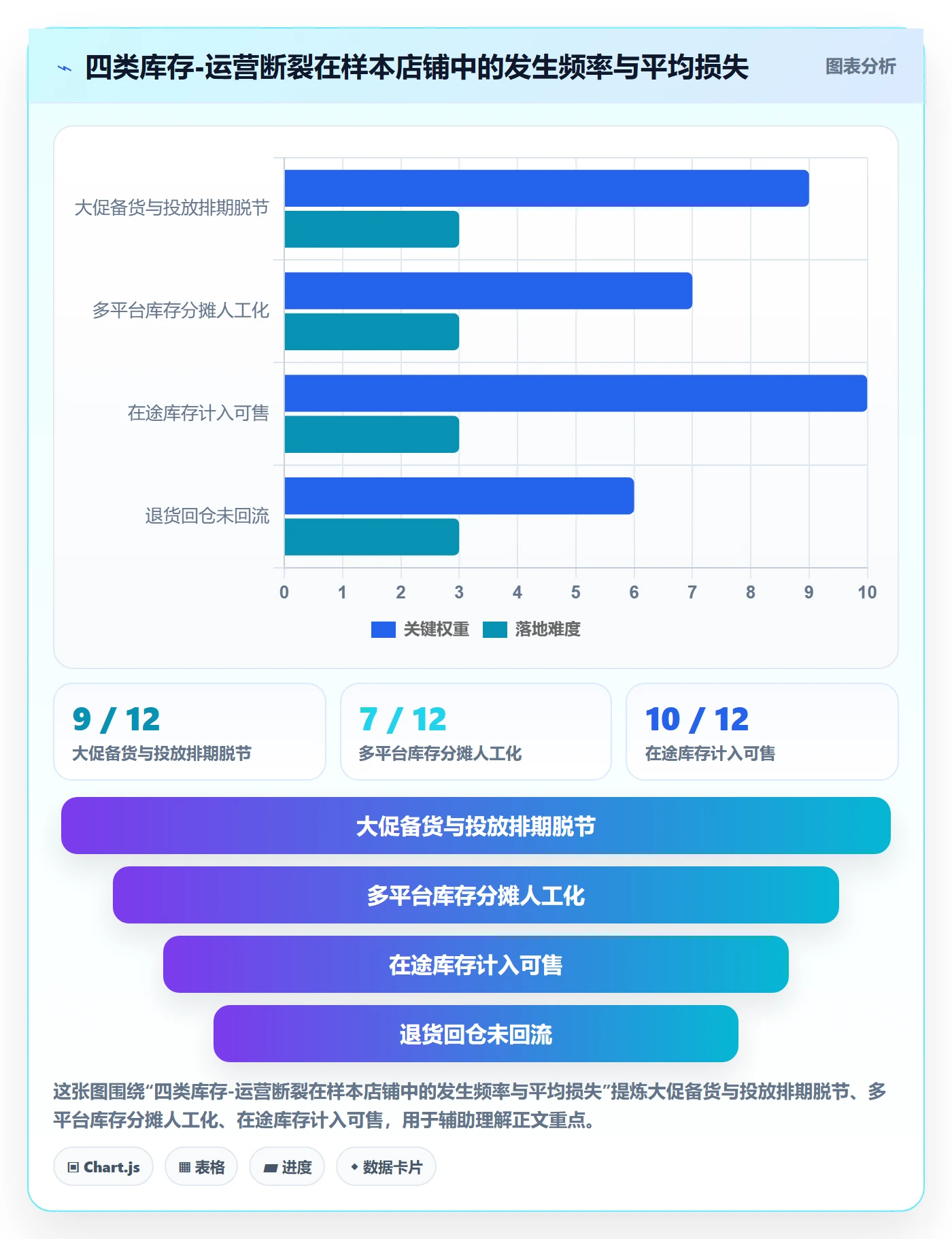 跨境电商运营运营框架：把库存计划纳入自动化方案