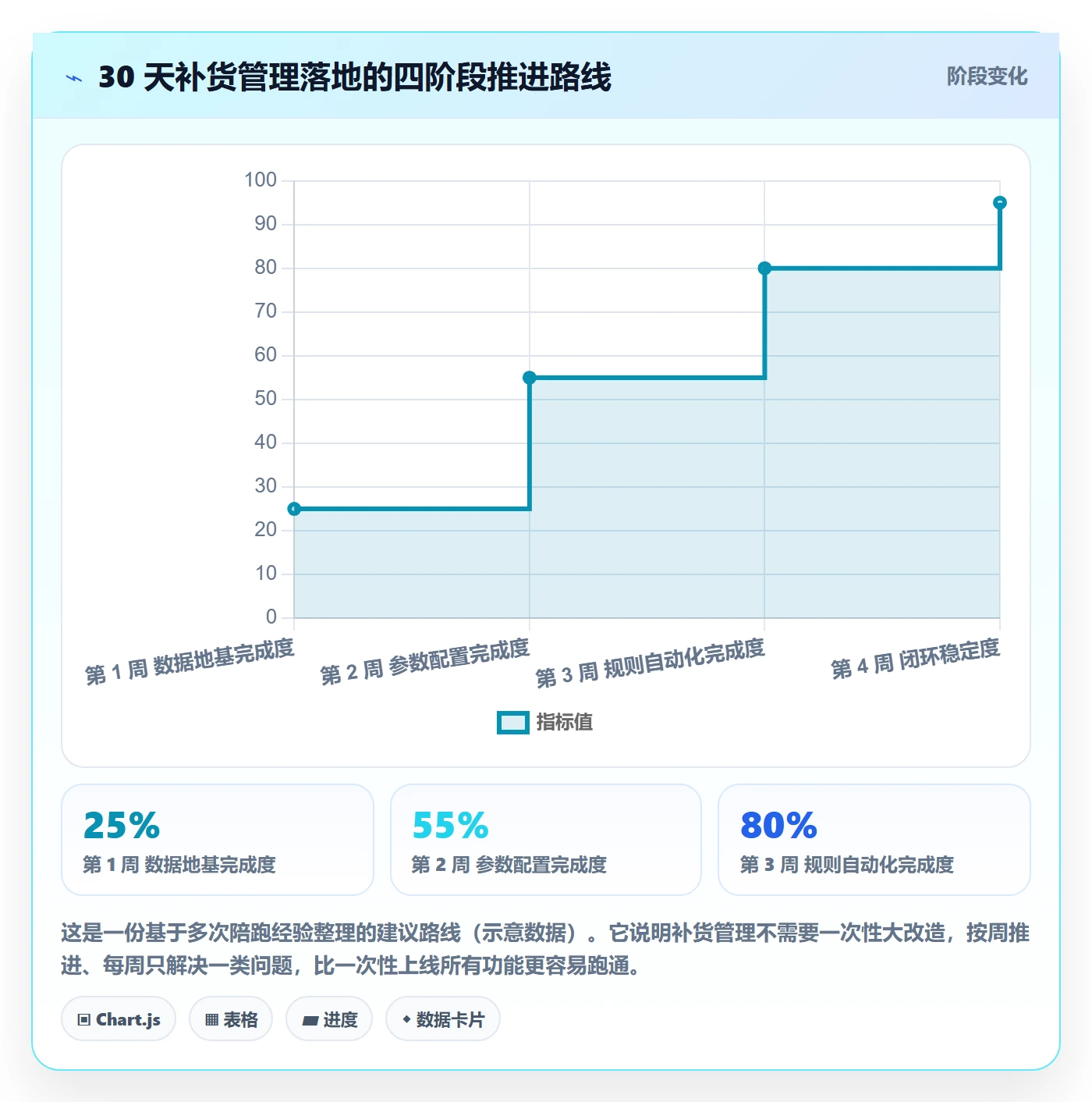 想做好erp跨境电商，先掌握日常管理中的采购补货