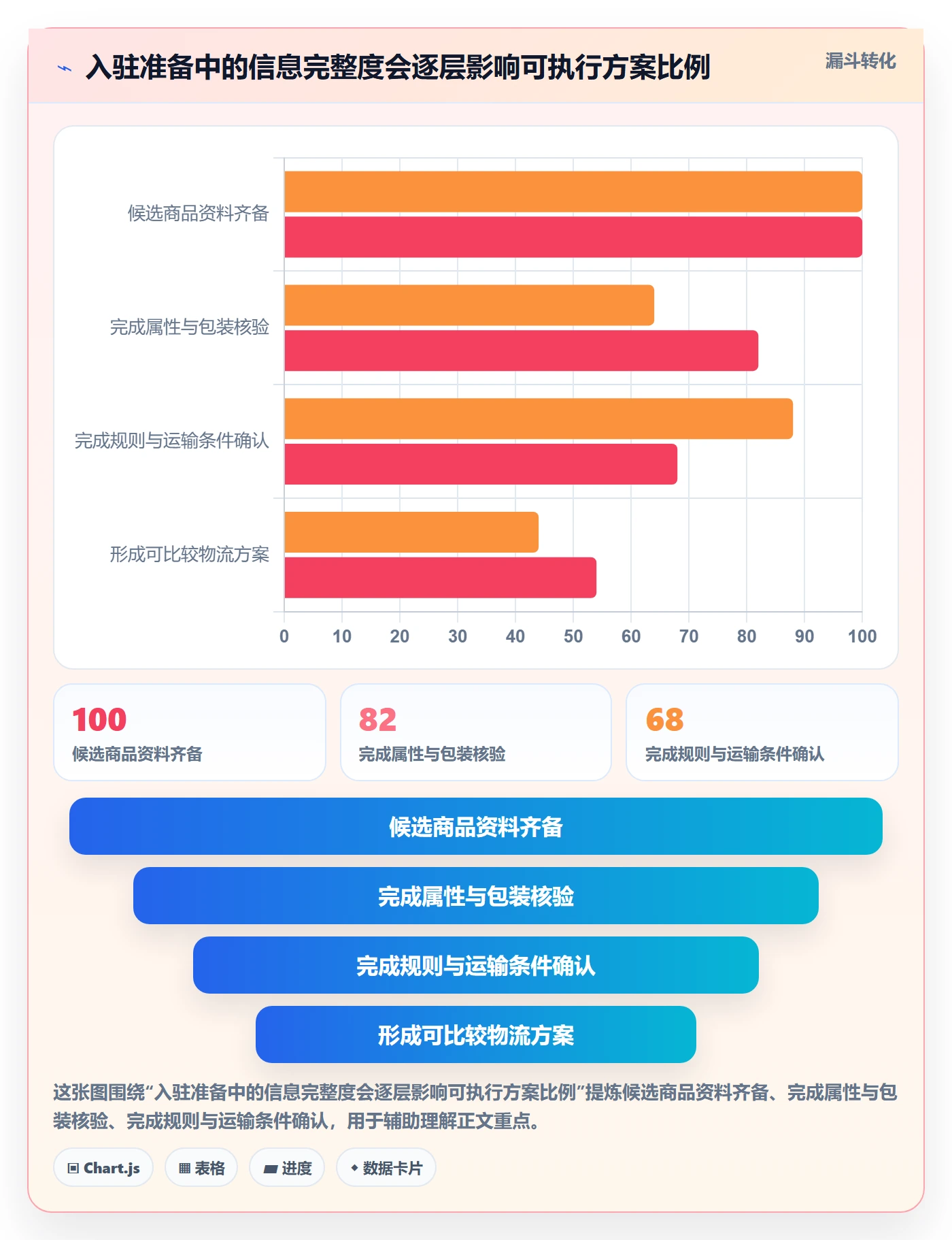 temu管理模板：围绕平台入驻开展物流方案