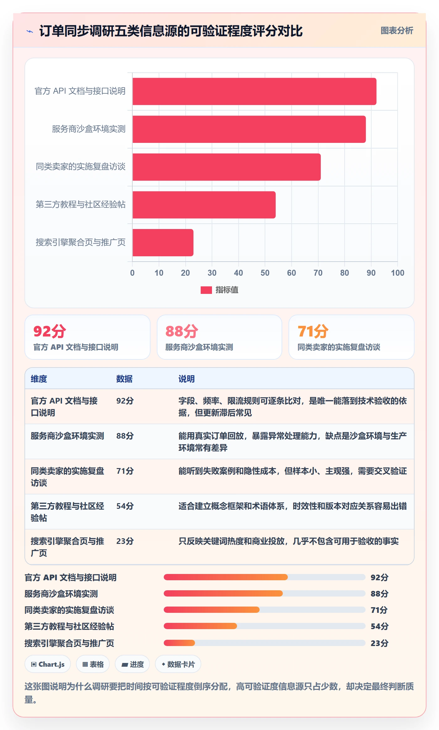 erp跨境电商实践指南:订单同步的市场调研怎样更有效