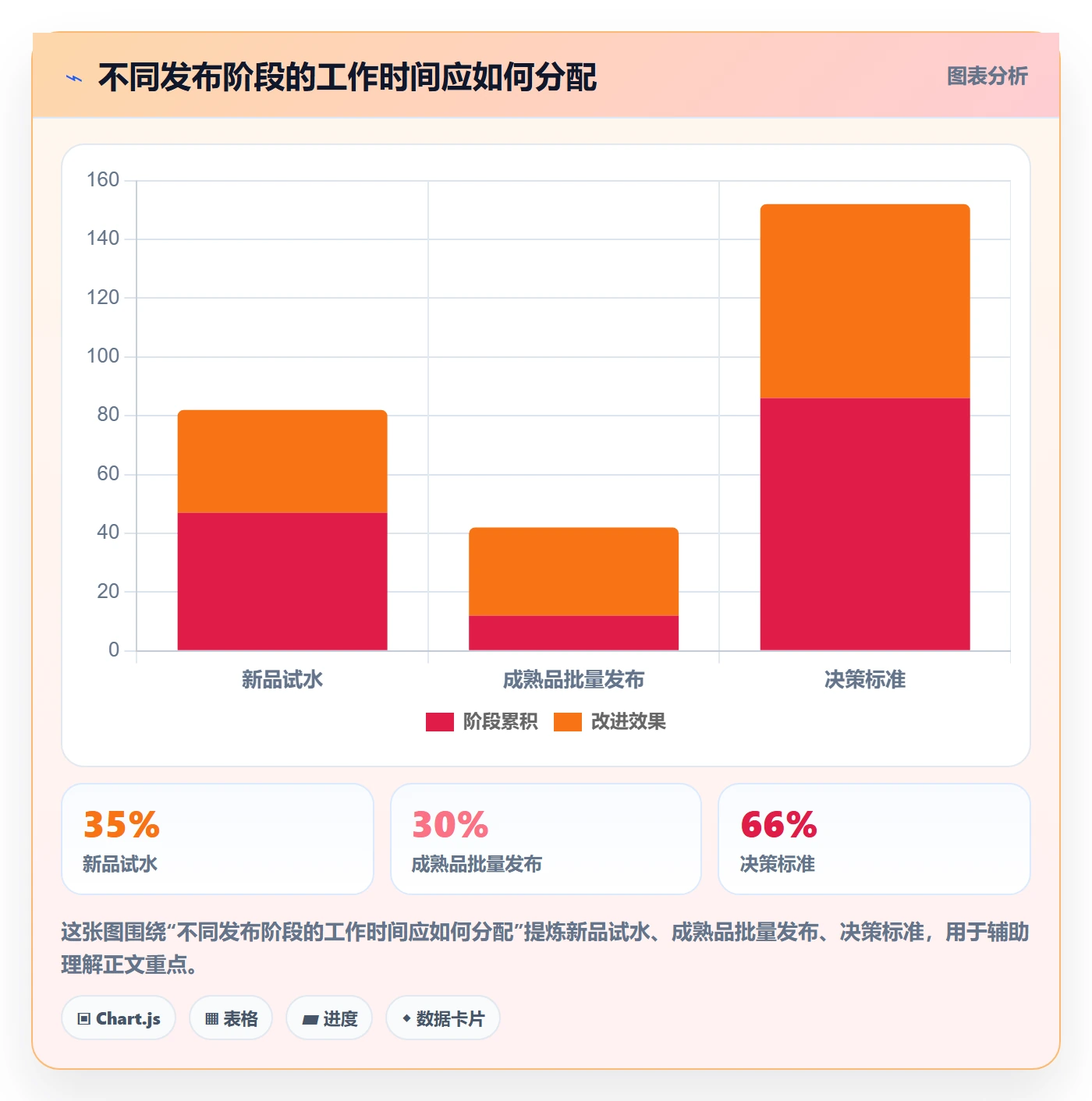 temu基础课：商品发布相关的进阶玩法一次讲透