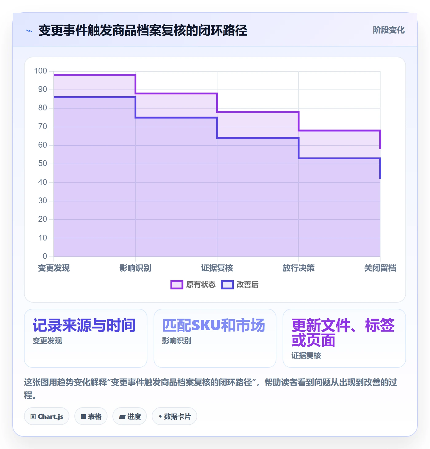 temu操作手册：平台入驻对应的合规管理步骤