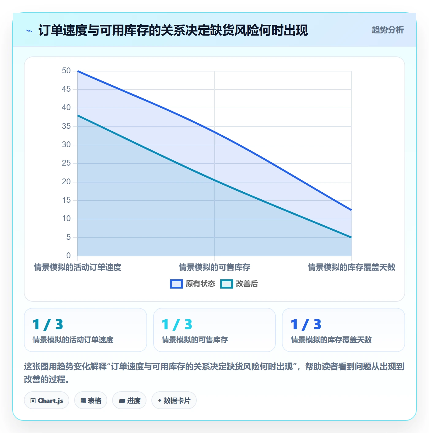 temu管理模板：围绕活动流量开展效率提升