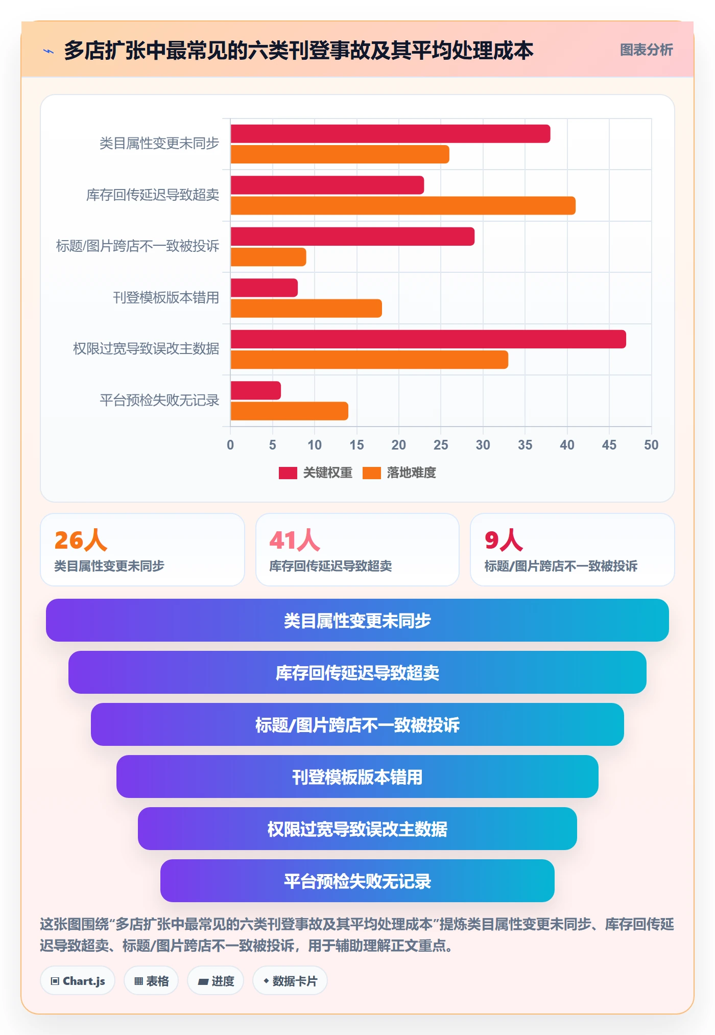 erp跨境电商执行标准：多平台刊登环节如何体现多店经营