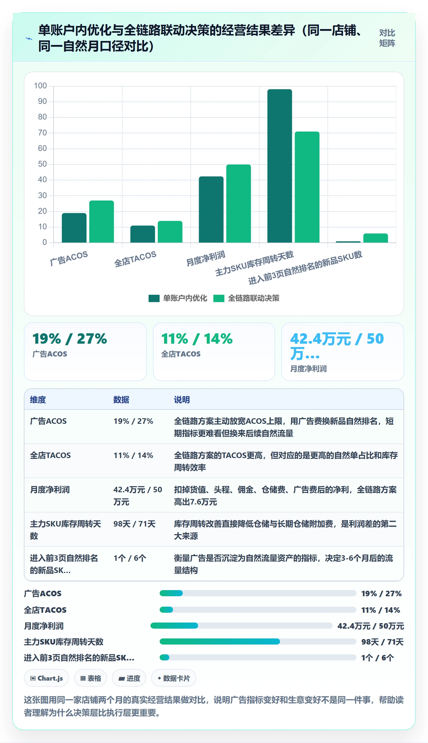 跨境电商运营管理要点：广告投放的进阶玩法如何设计