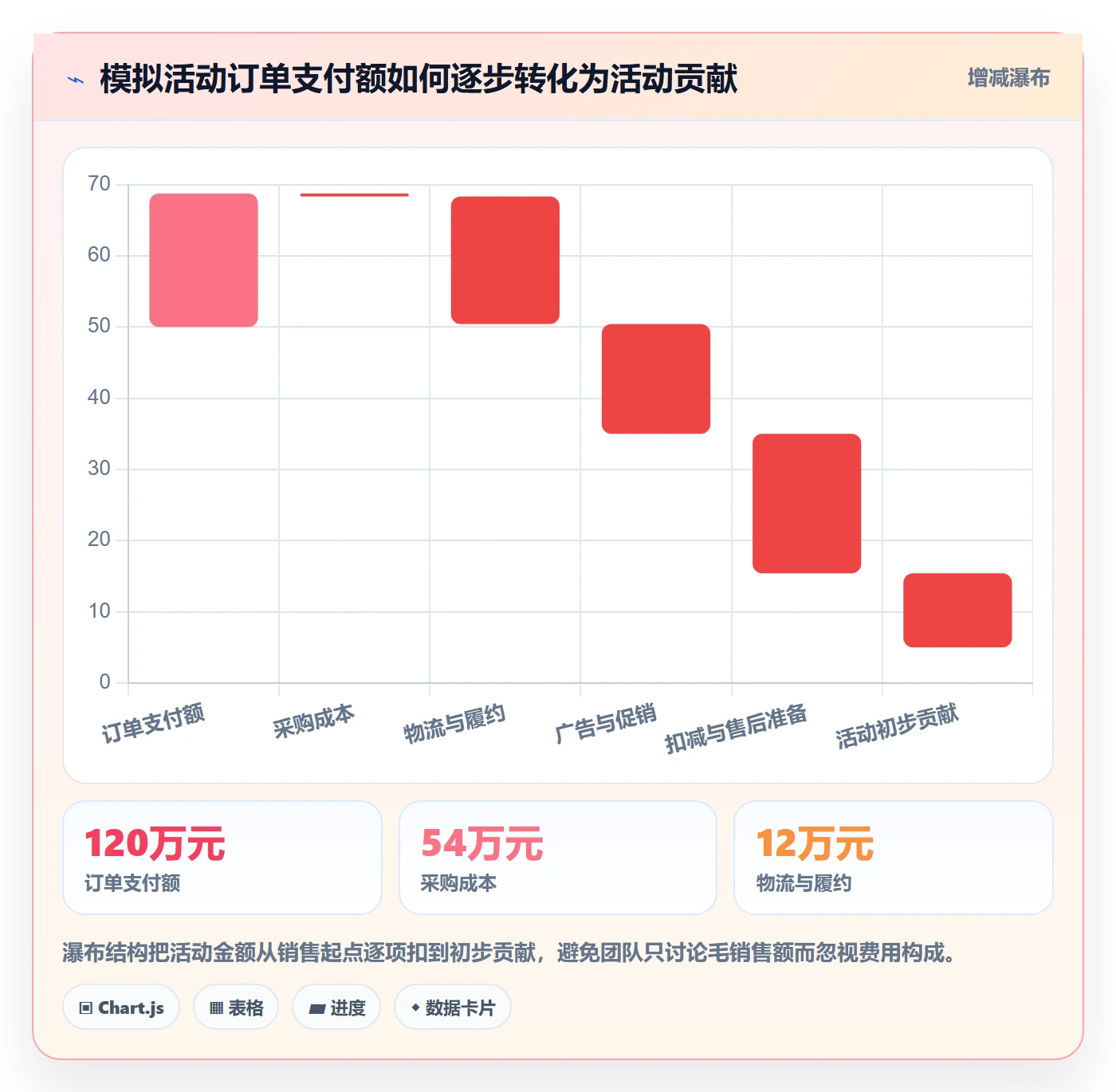 temu管理要点:活动流量的回款管理如何设计