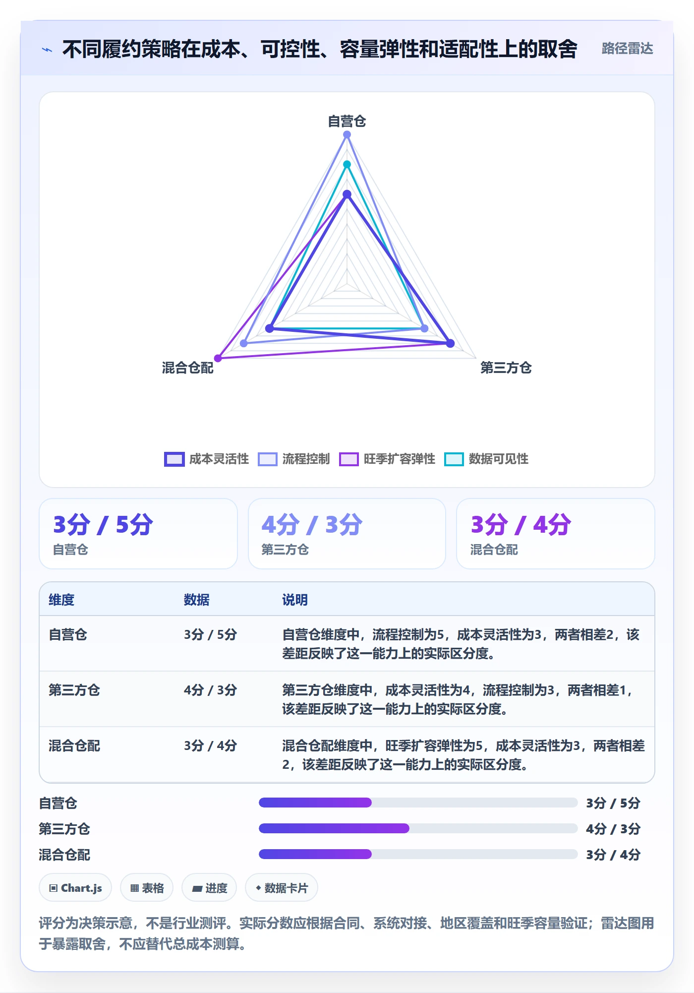 temu实践指南:履约物流的旺季准备怎样更有效