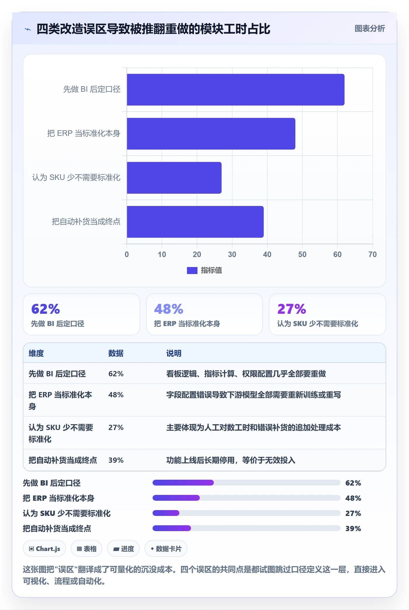 亚马逊软件改造重点：从库存管理推进标准化管理