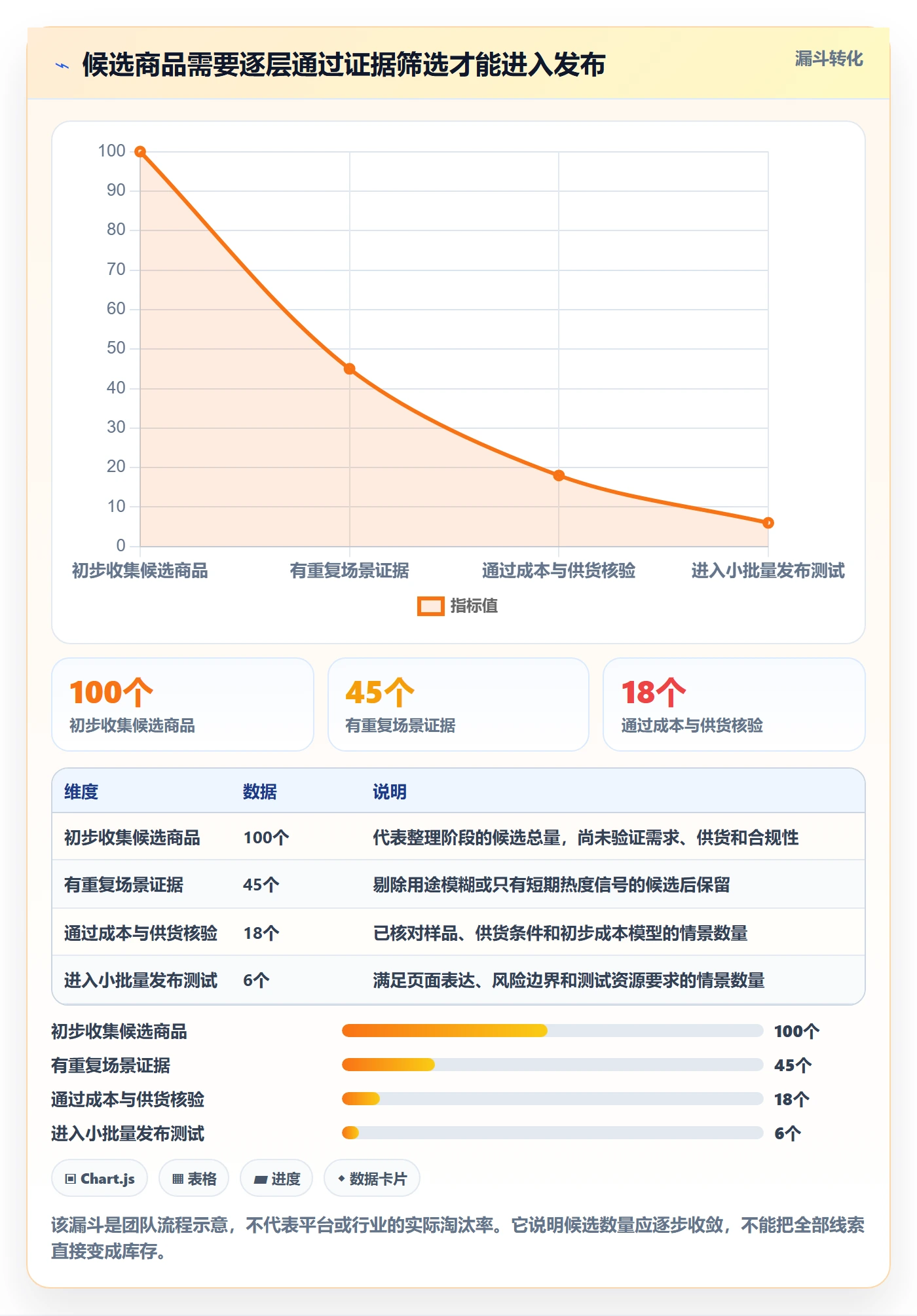 temu怎么用？商品发布场景下的选品策略拆解