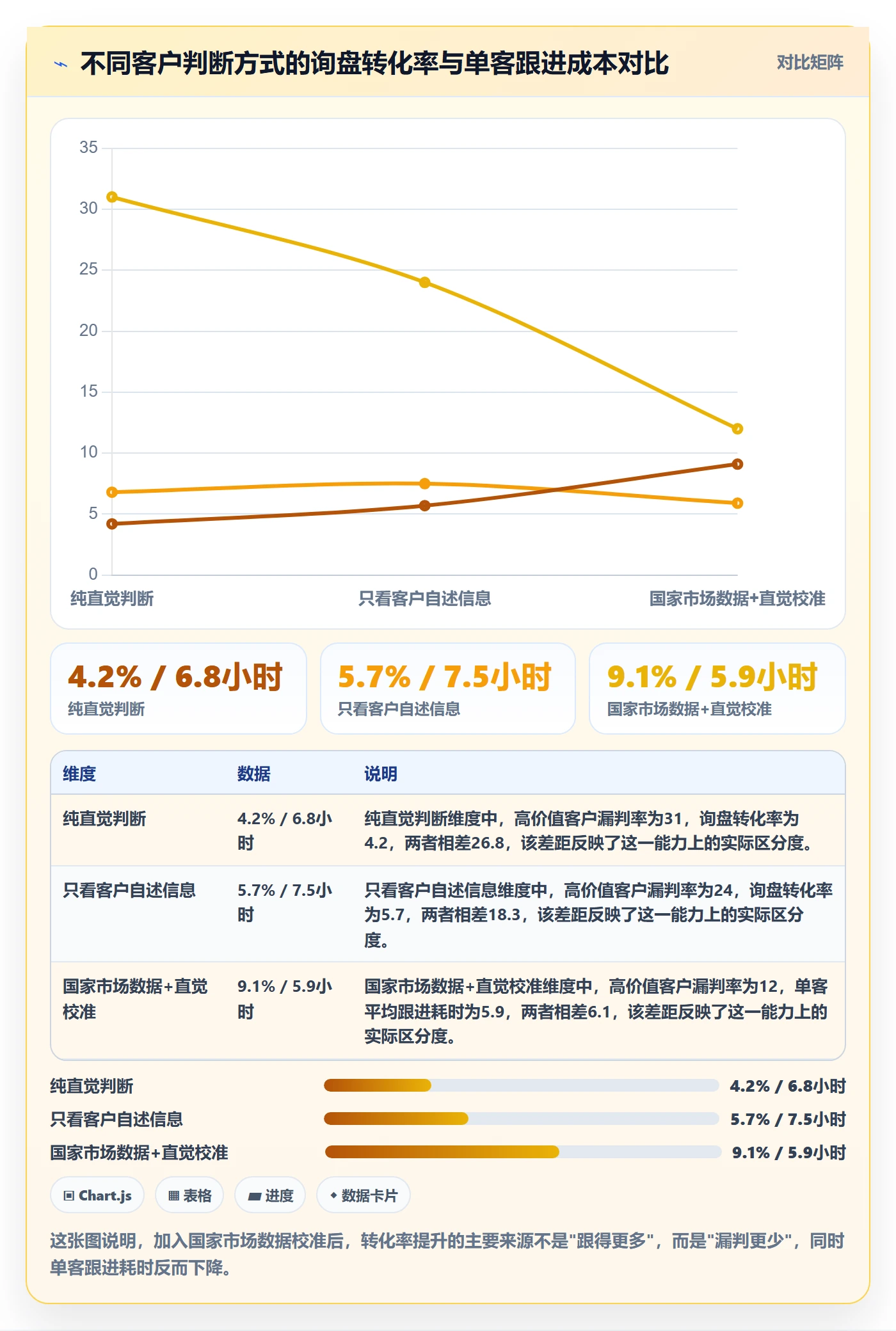 外贸数据分析平台数据方法：用国家市场支撑客户服务判断
