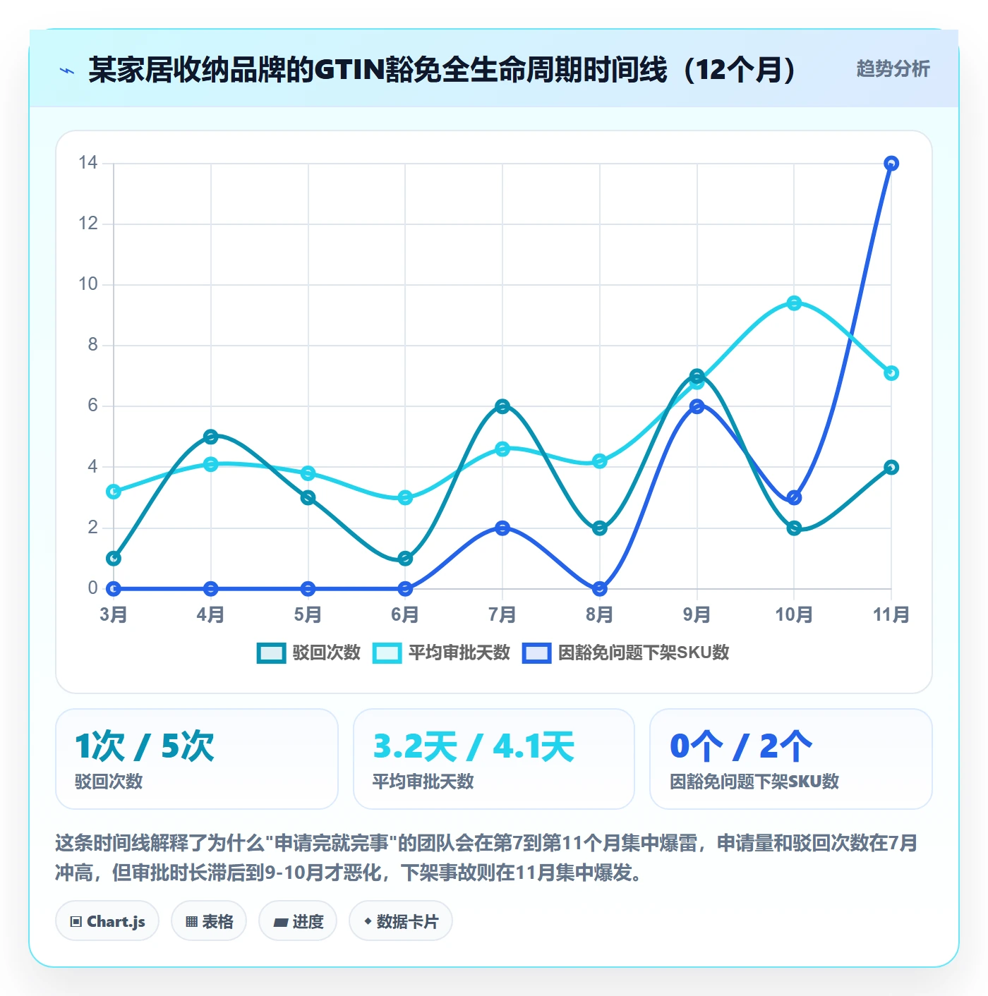 UPC码管理模板：围绕豁免申请开展平台规则