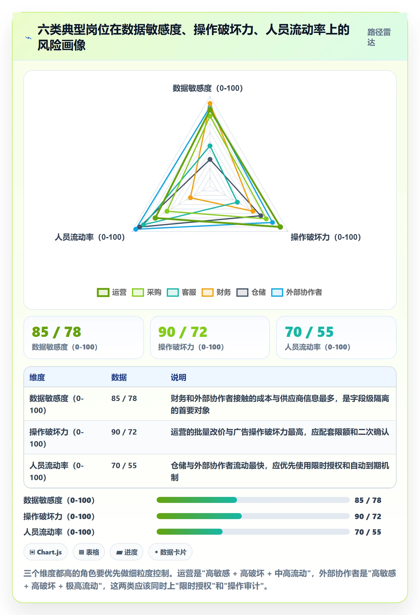 想做好erp跨境电商，先掌握效率提升中的权限管理
