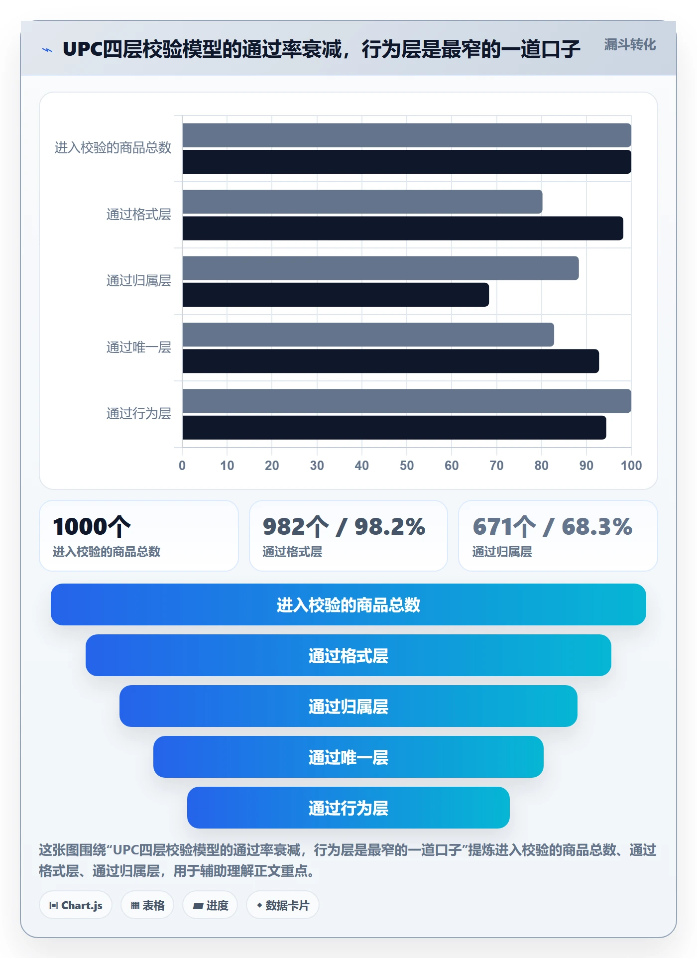 UPC码管理模板:围绕平台审核开展增长策略
