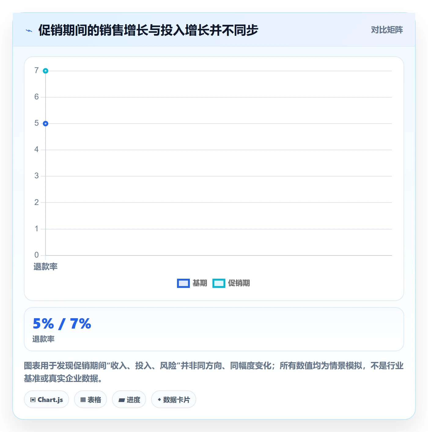 跨境电商基础课：品牌增长相关的数据复盘一次讲透