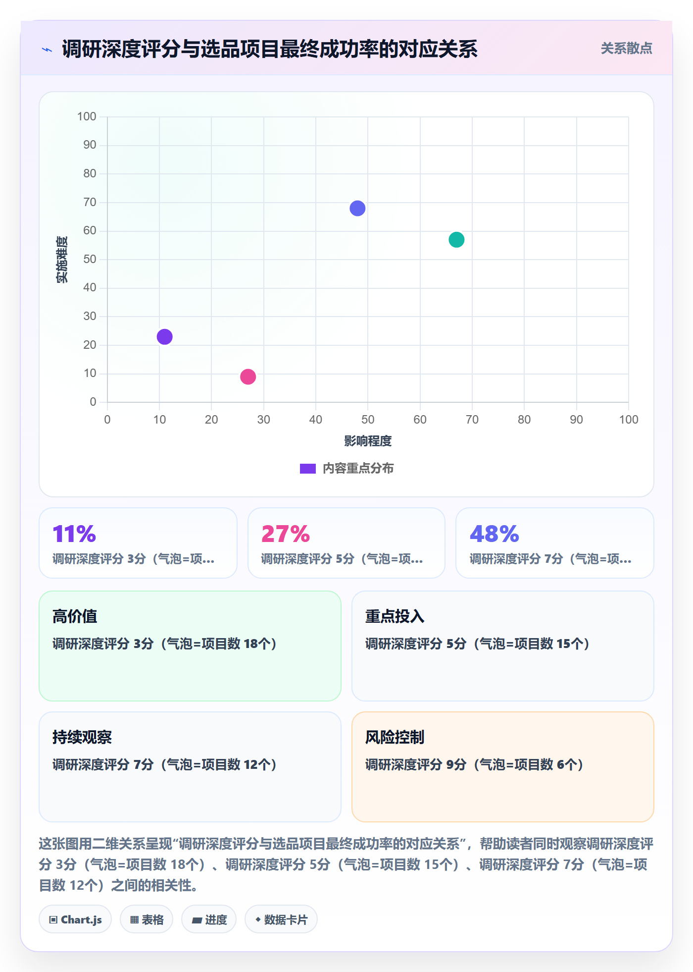 跨境电商运营怎么管？以市场调研为核心的团队培训方案
