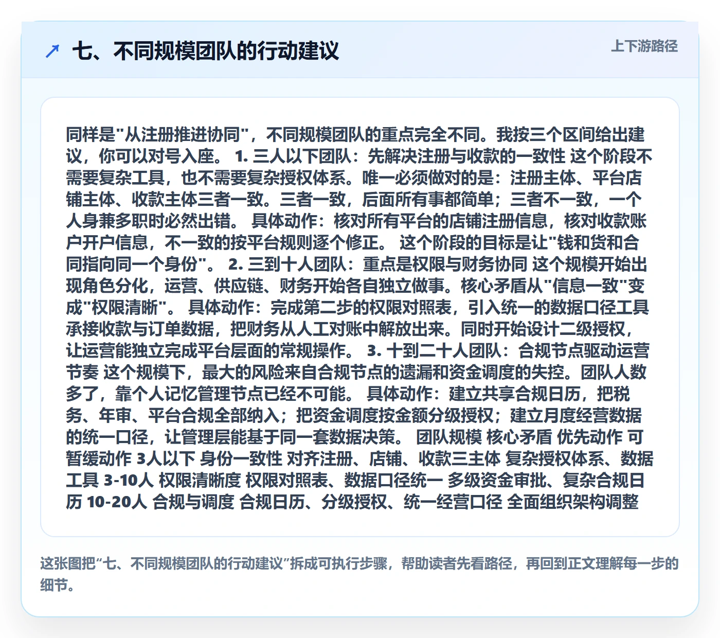 七、不同规模团队的行动建议