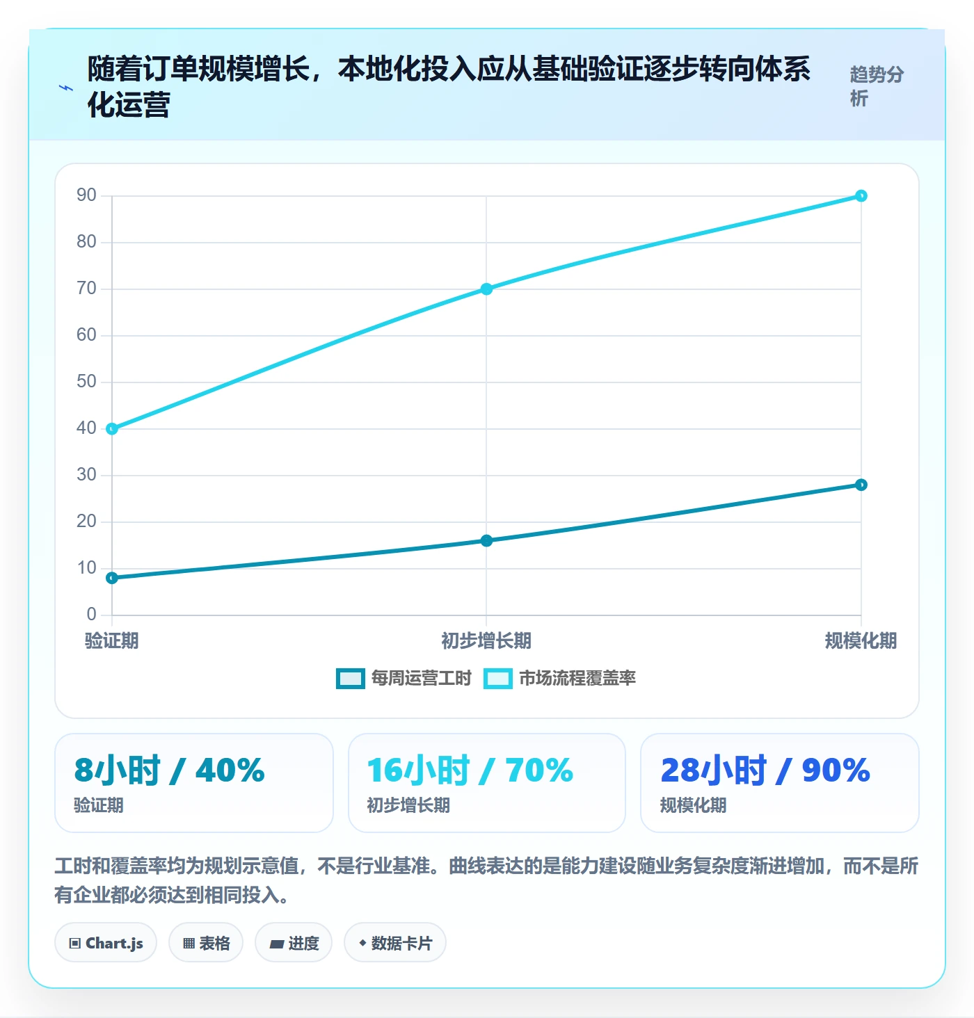 跨境电商选择标准：本地化运营维度如何评估新手避坑