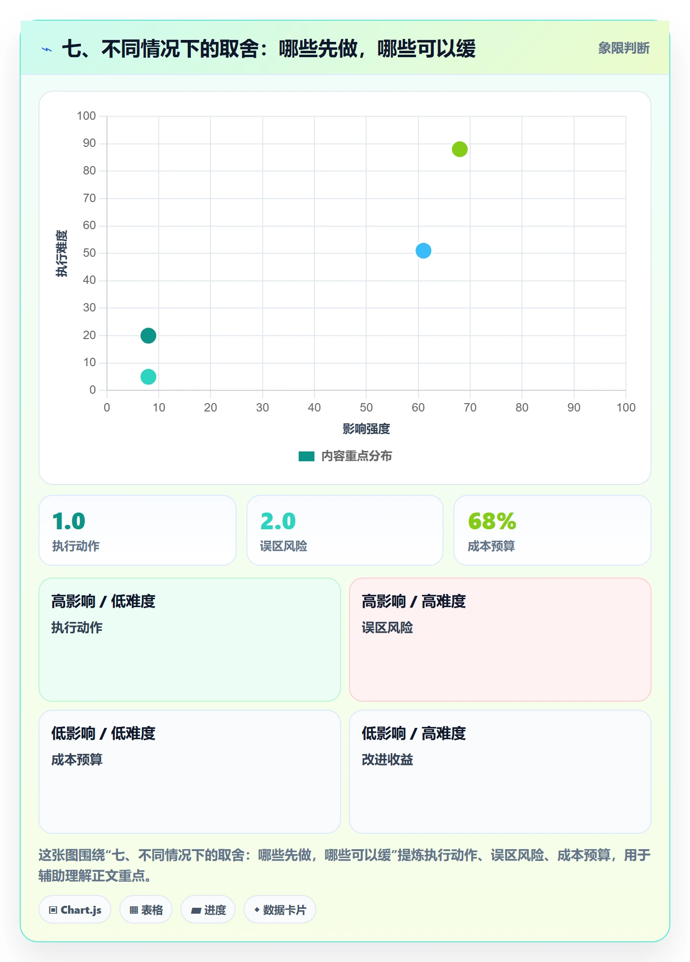 七、不同情况下的取舍：哪些先做，哪些可以缓