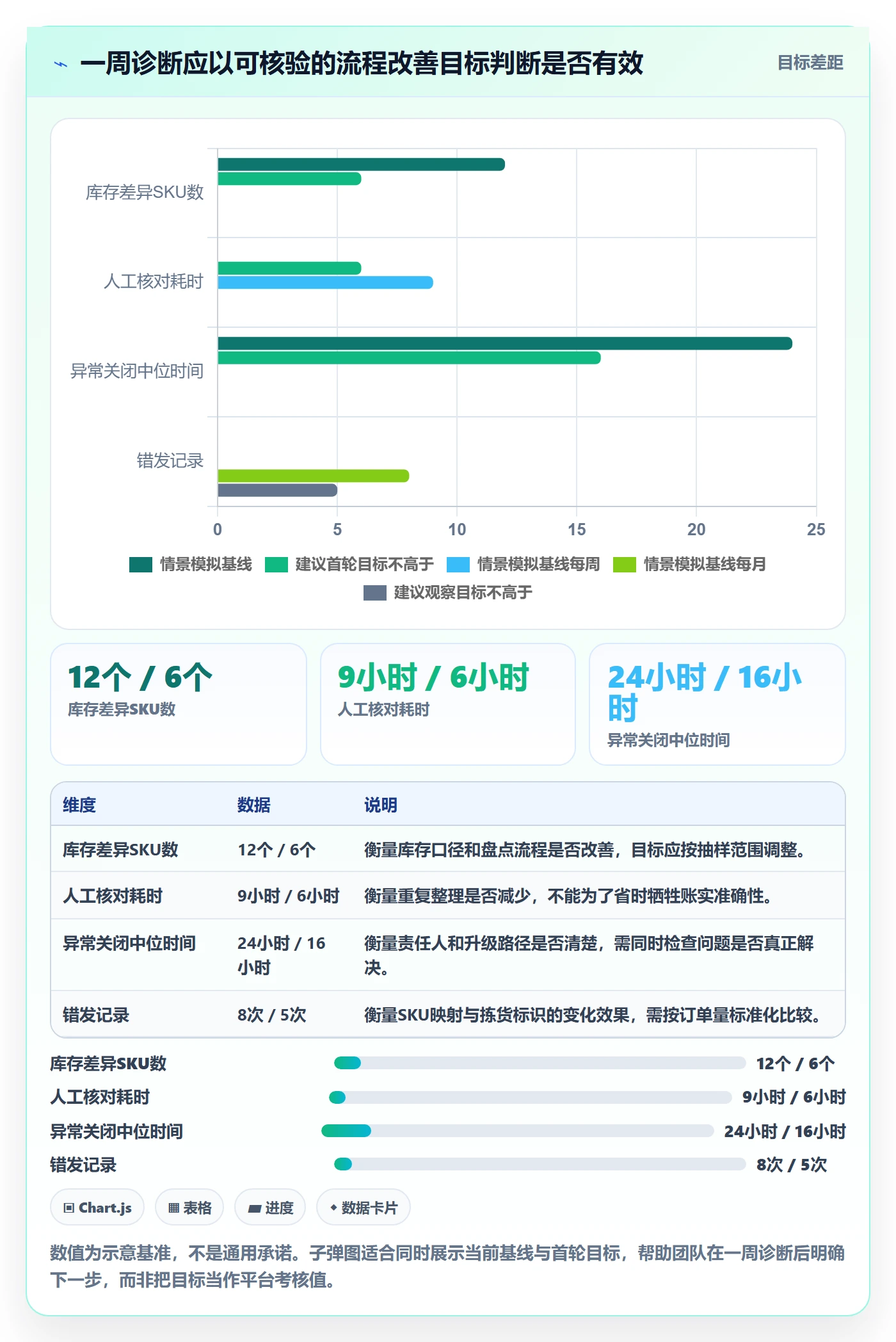temu问题诊断：平台入驻如何用供应链协同改进