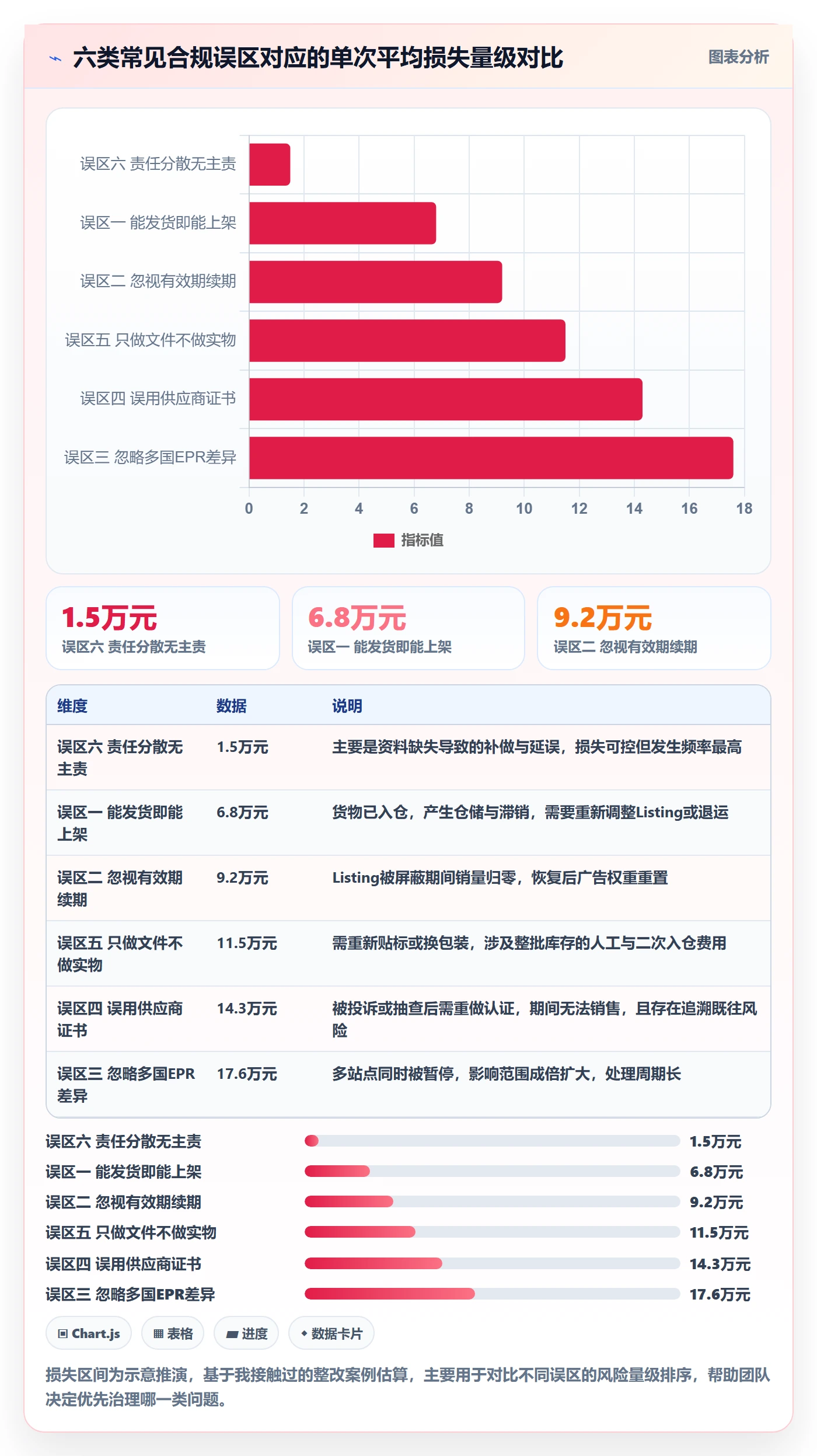 跨境电商运营场景解析：选品上新中的合规管理怎么处理