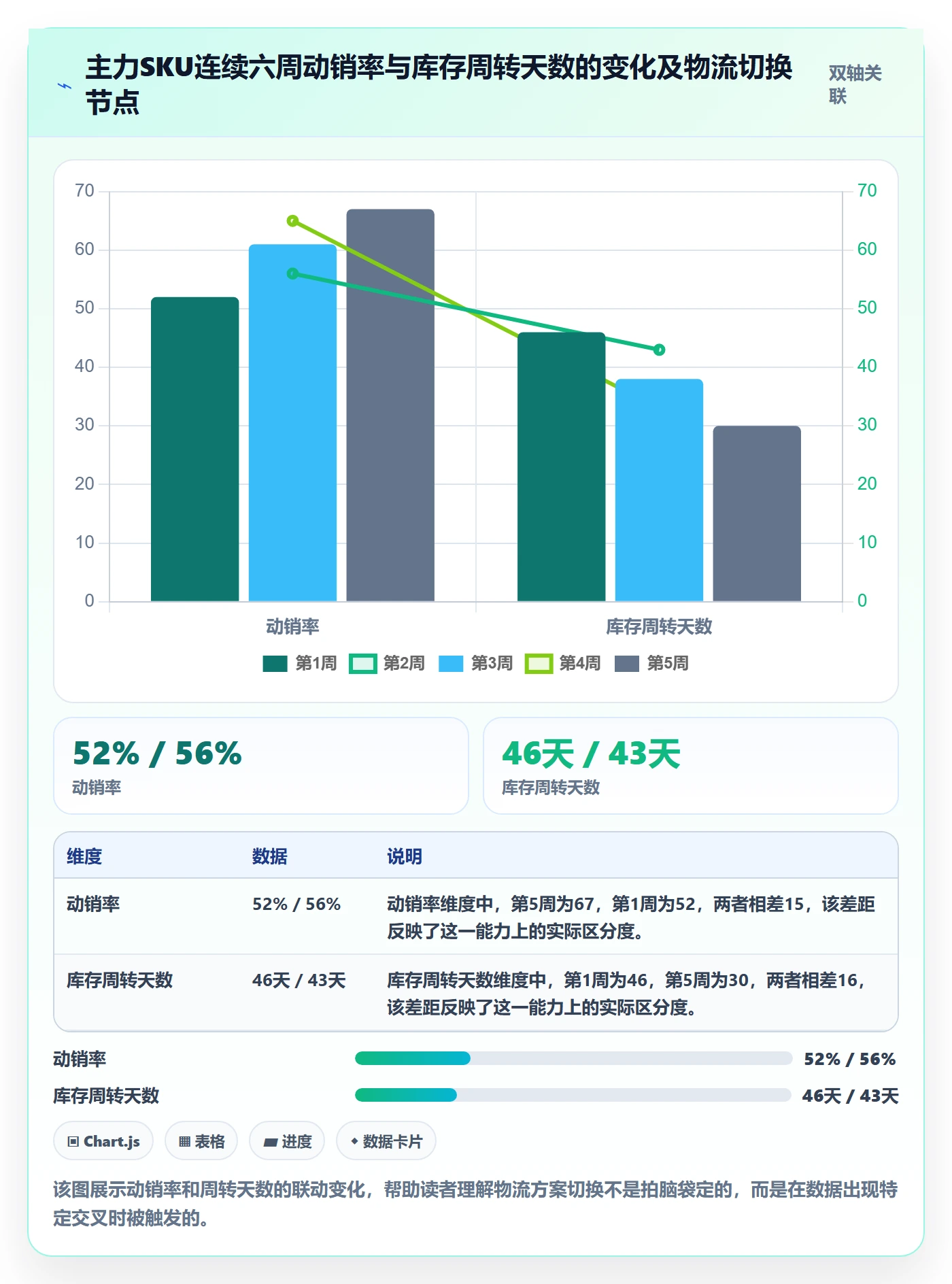 商品分析使用技巧：生命周期对应的跨境物流方法