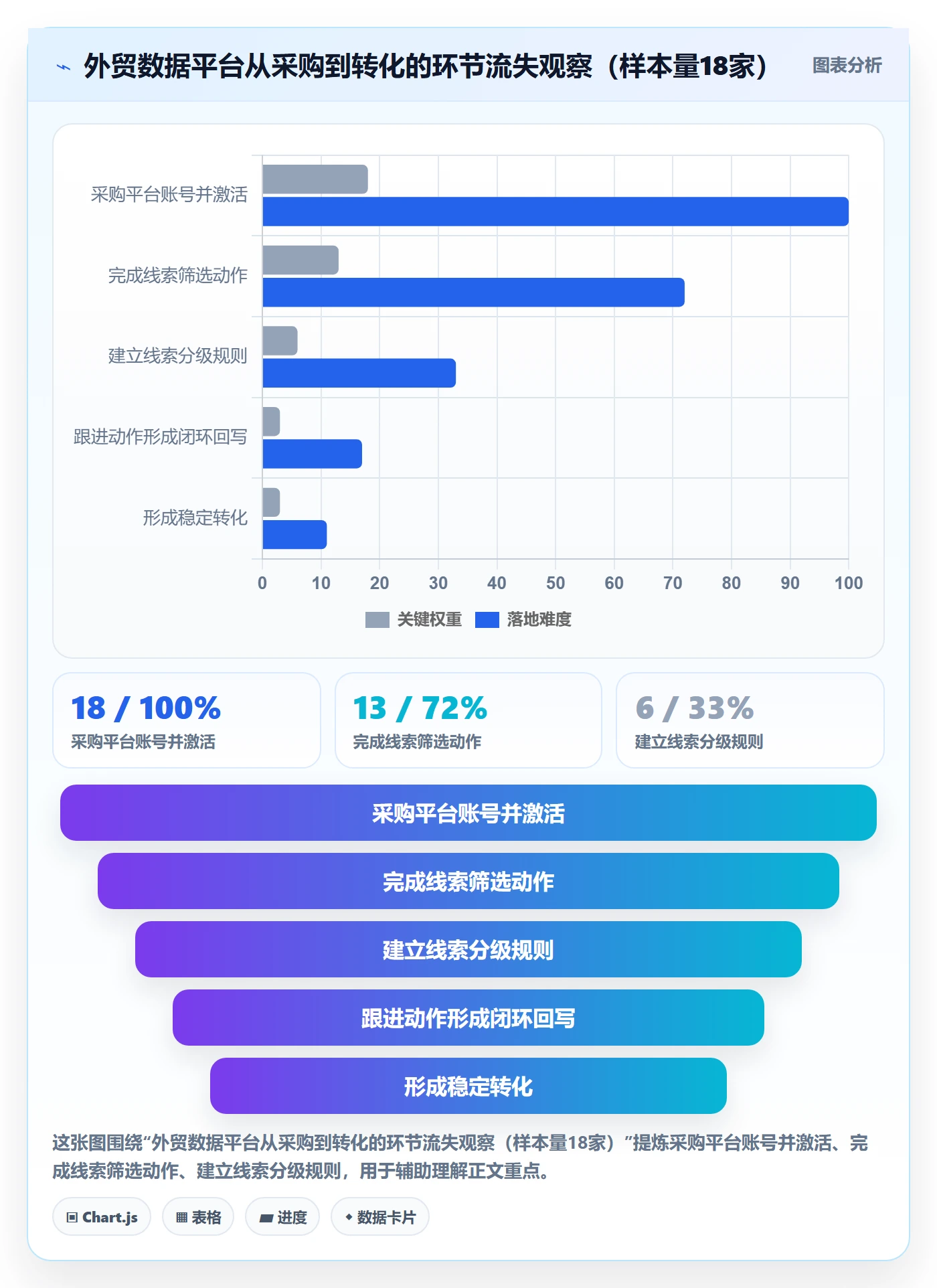 外贸数据分析平台场景解析：销售线索中的常见误区怎么处理