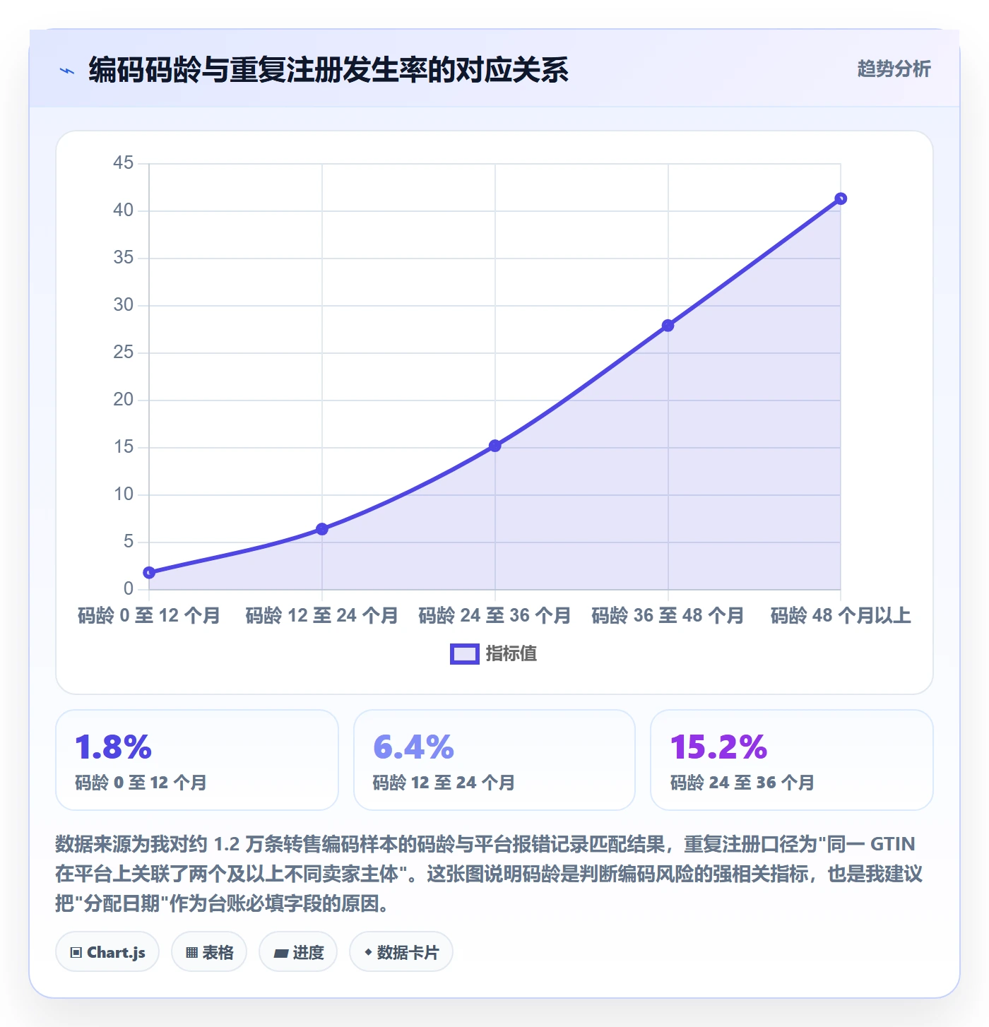 UPC码怎么优化？先从合规风险的合规管理入手