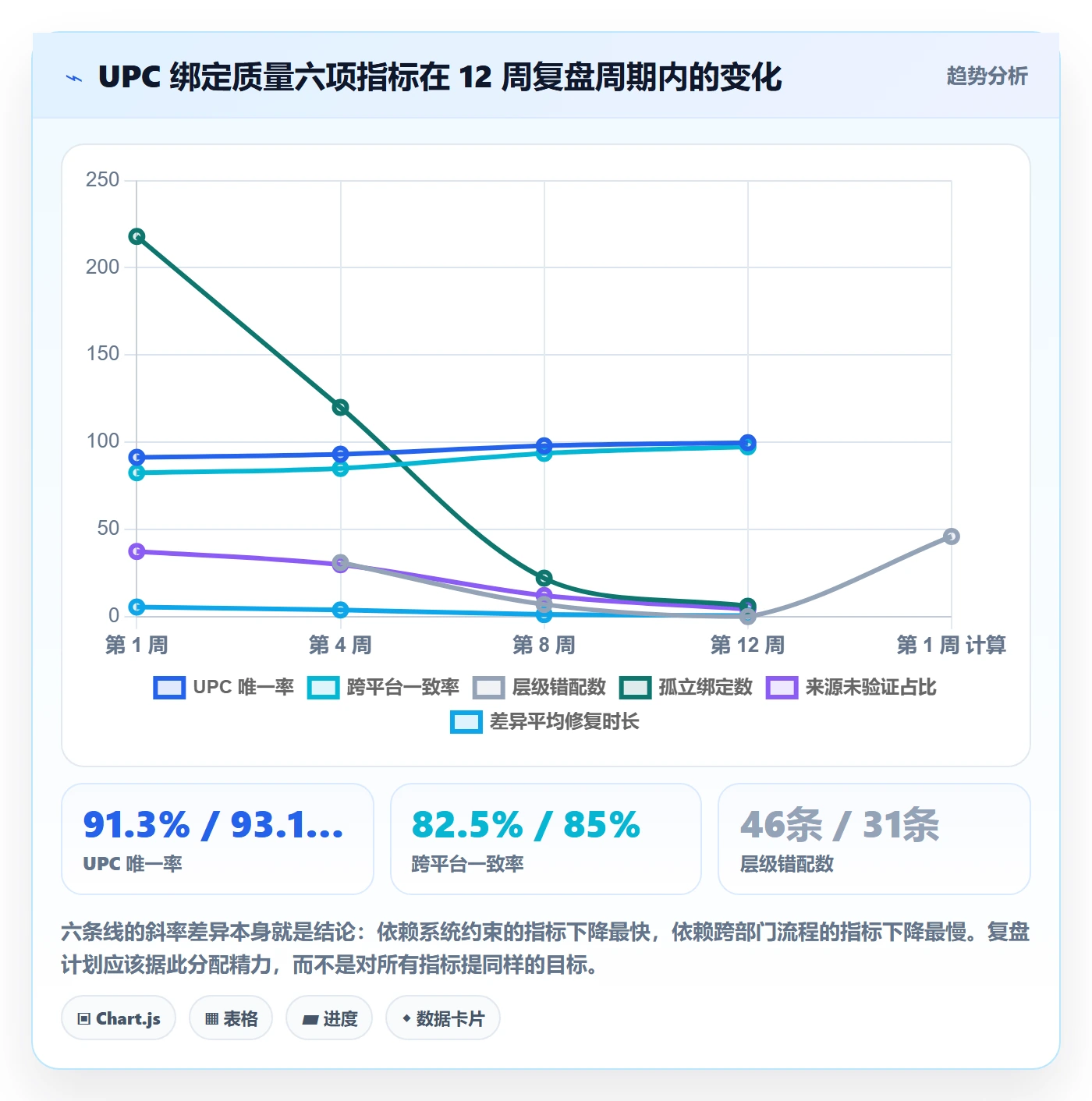 UPC码实践指南:商品绑定的数据复盘怎样更有效