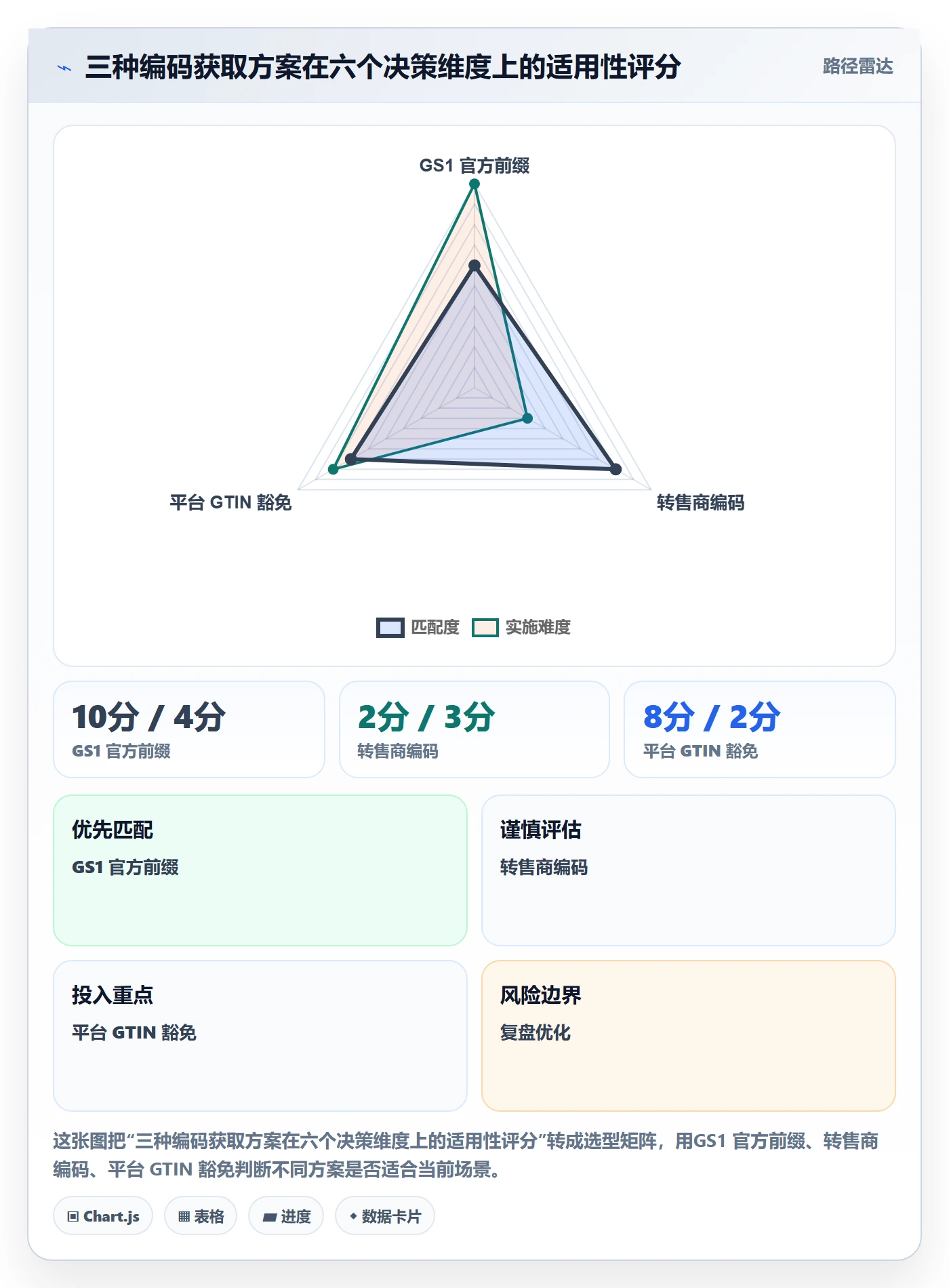 UPC码落地清单：编码规范相关的市场调研事项