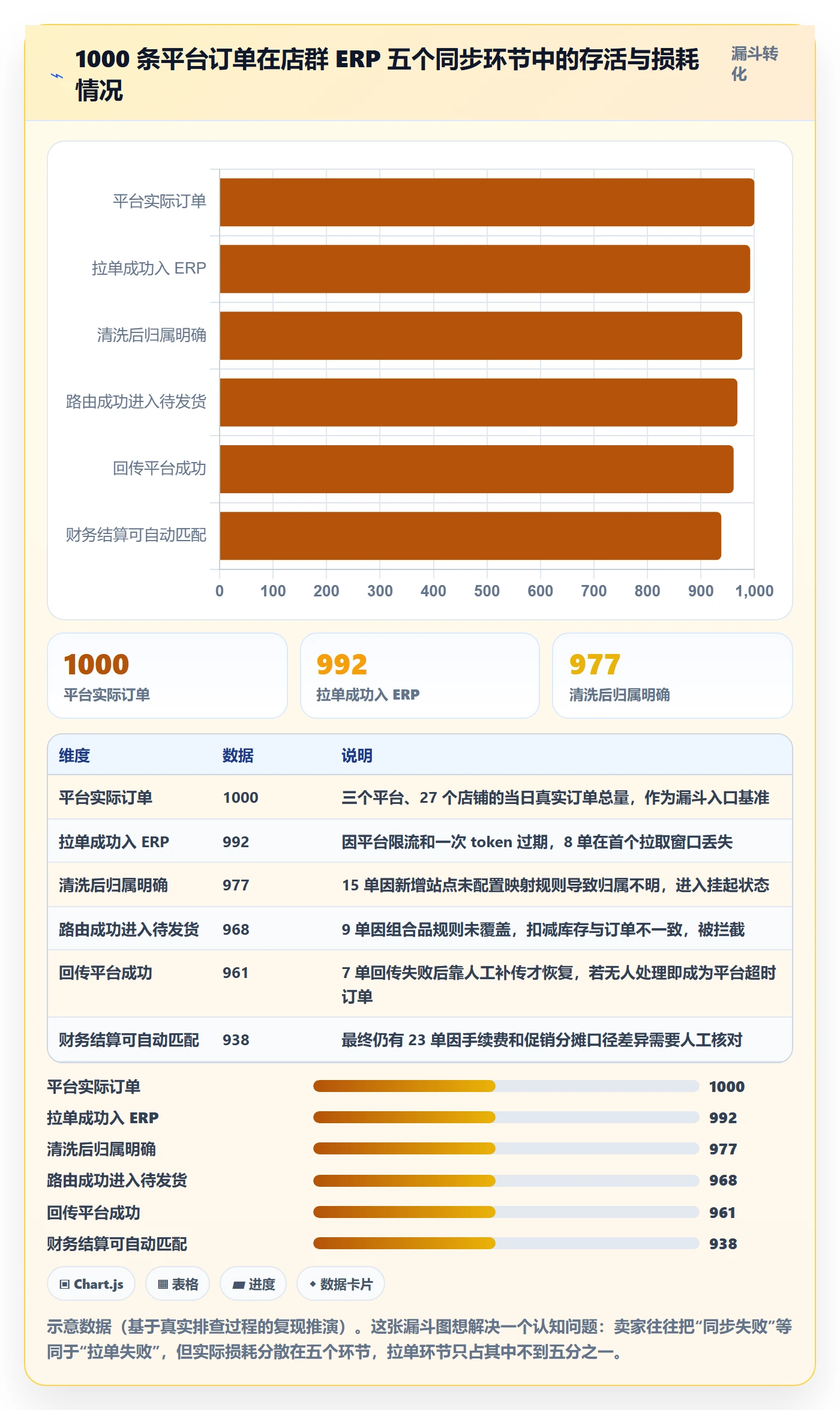 erp跨境电商场景解析：订单同步中的店群管理怎么处理