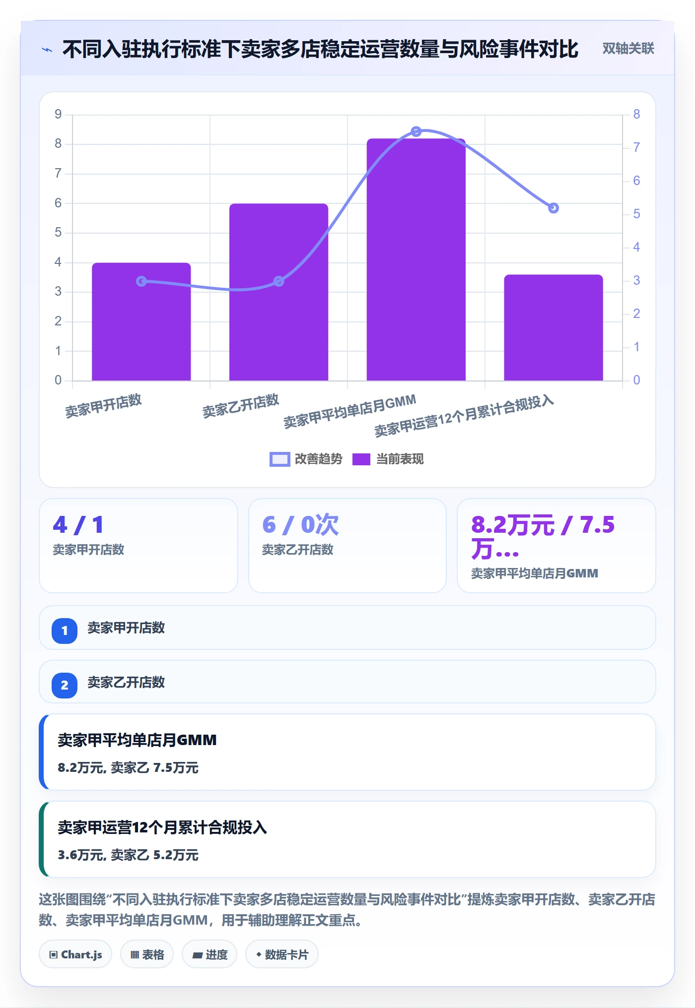 跨境电商一站式服务执行标准：平台入驻环节如何体现多店经营