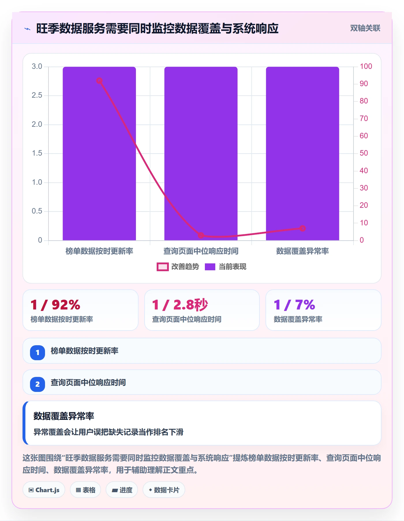 电商数据查询网站运营框架：把平台榜单纳入旺季准备