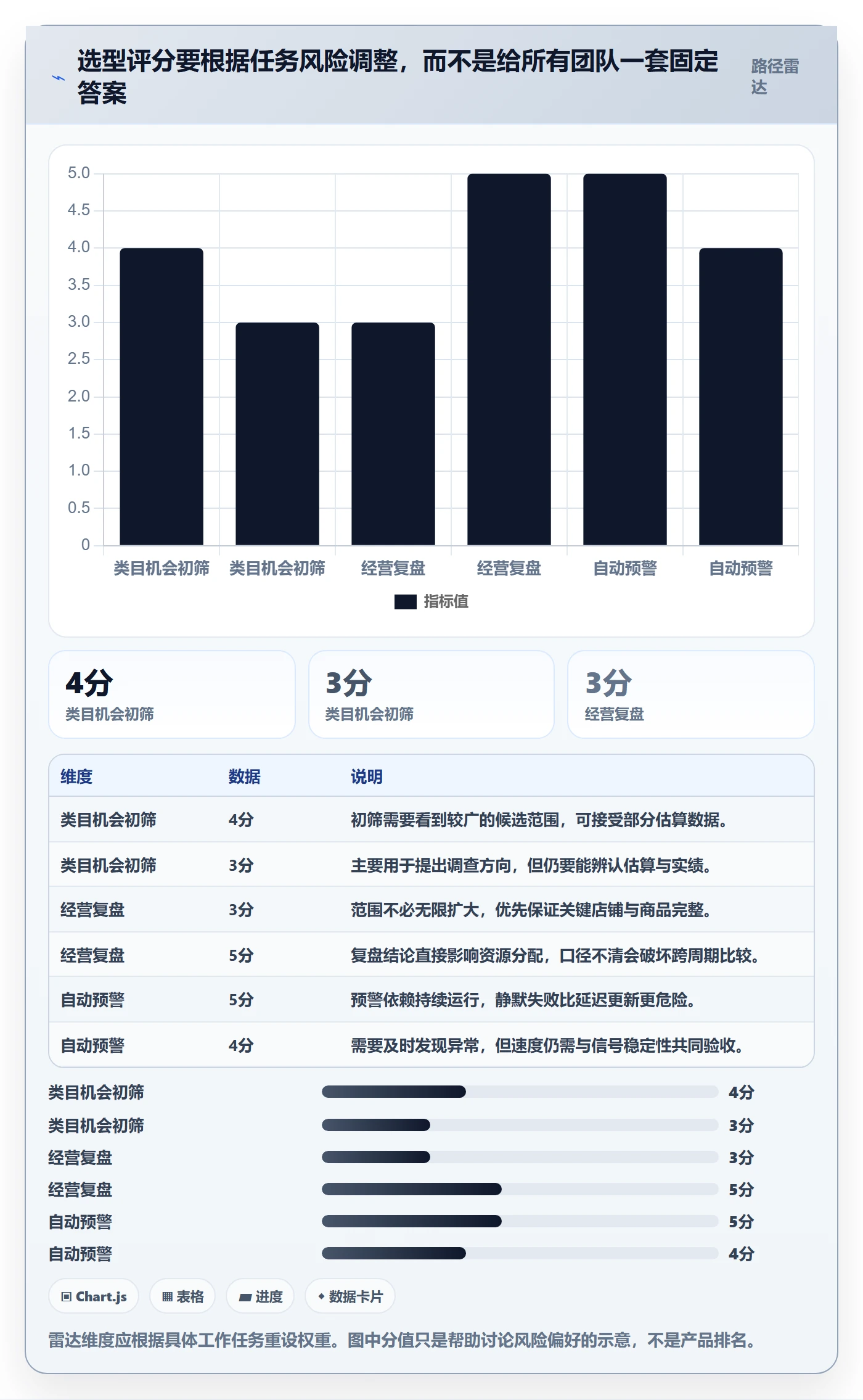 电商数据查询网站怎么选？行业趋势相关的自动化方案判断标准
