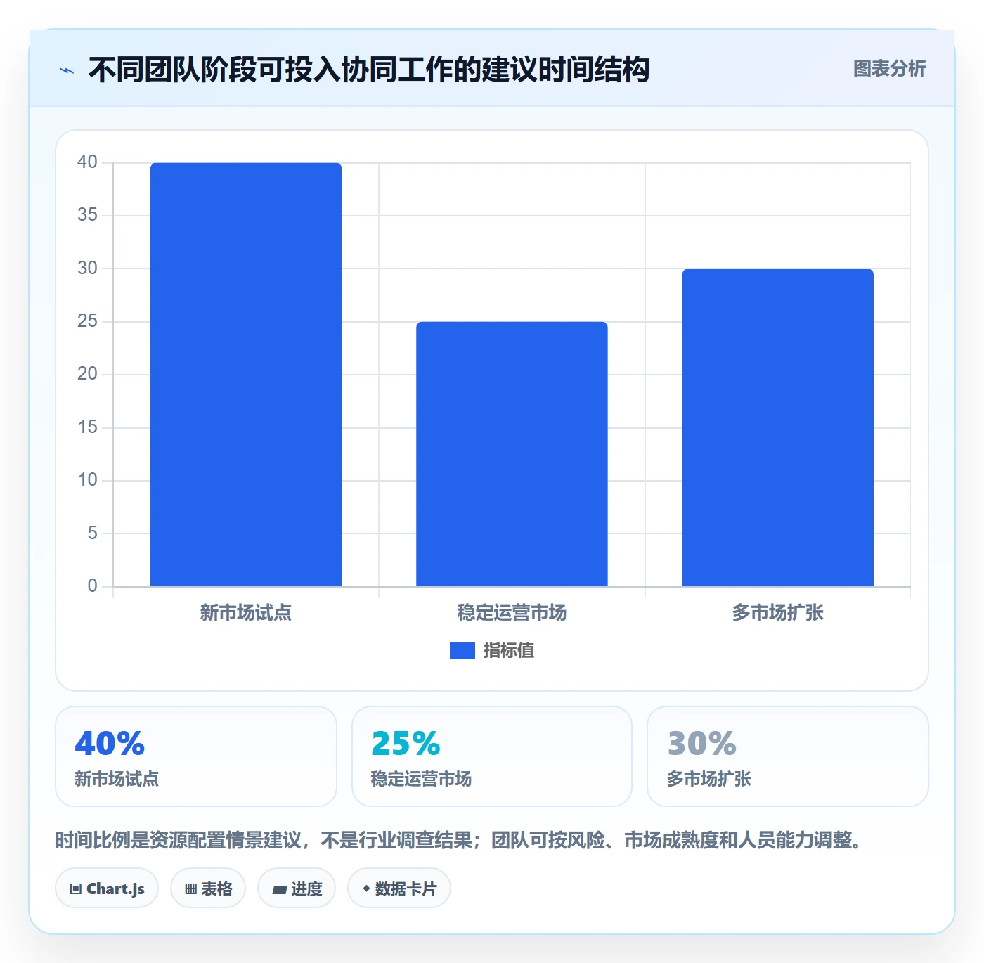 跨境电商进阶课：围绕本地化运营完善团队协同