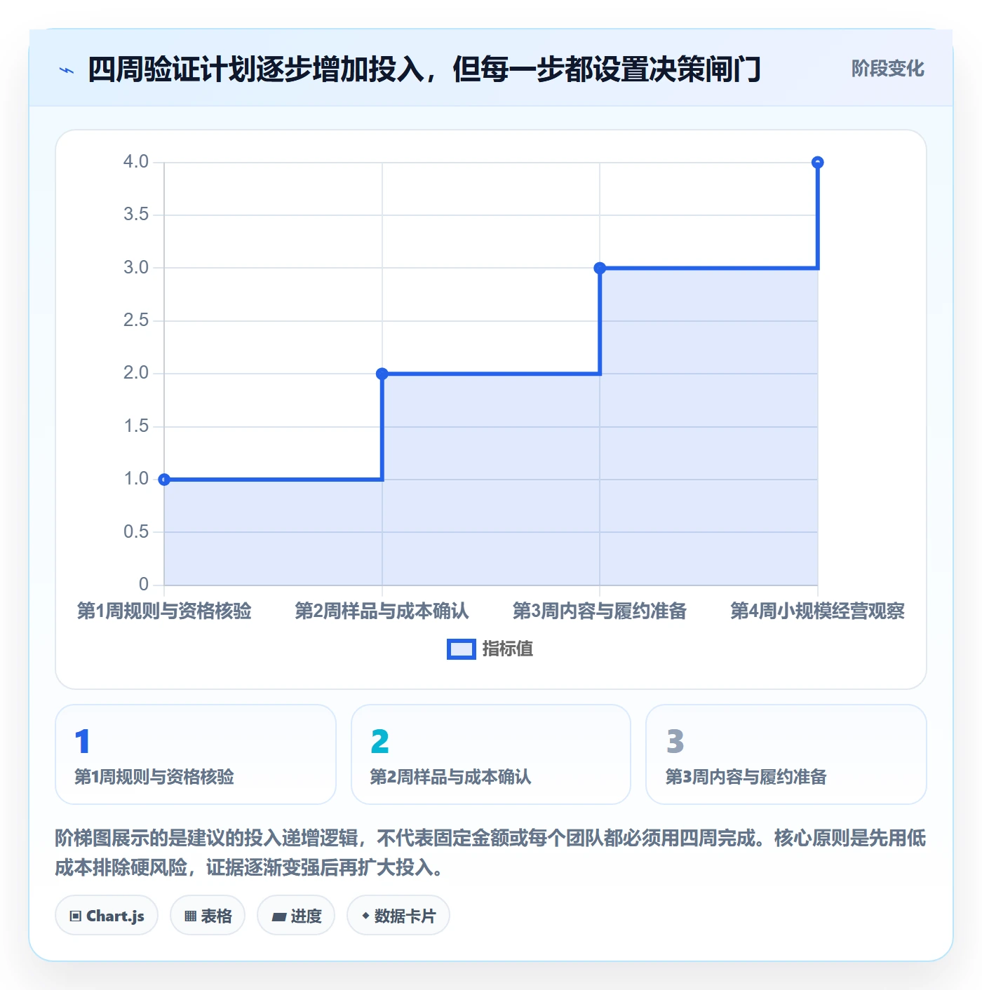temu怎么用？平台入驻场景下的本地化运营拆解